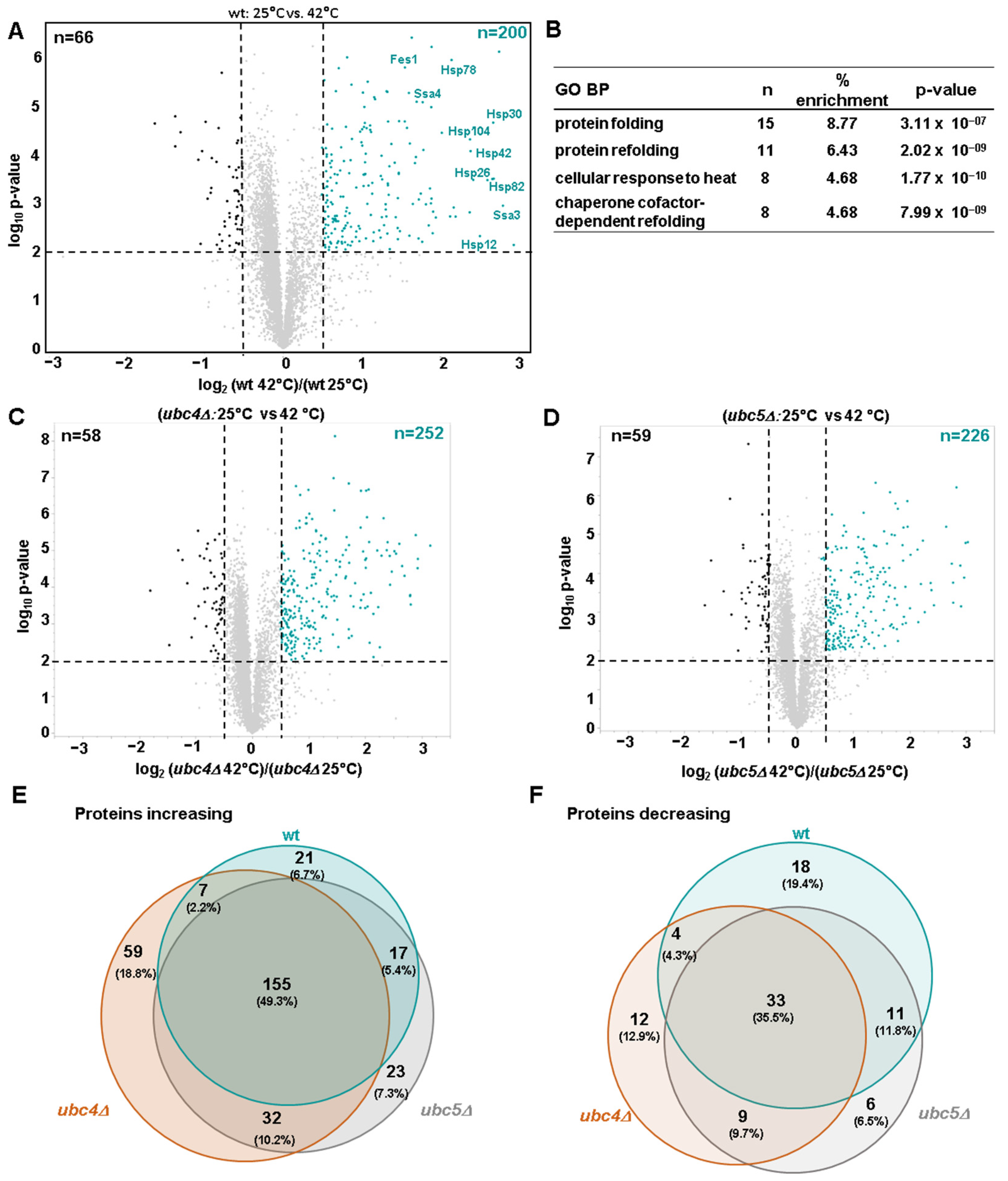 Microorganisms 12 02235 g003