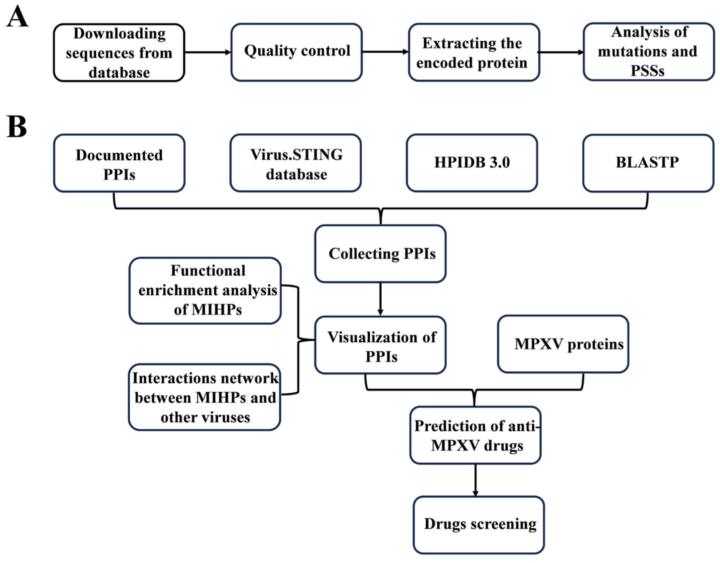 Microorganisms 12 02239 g001