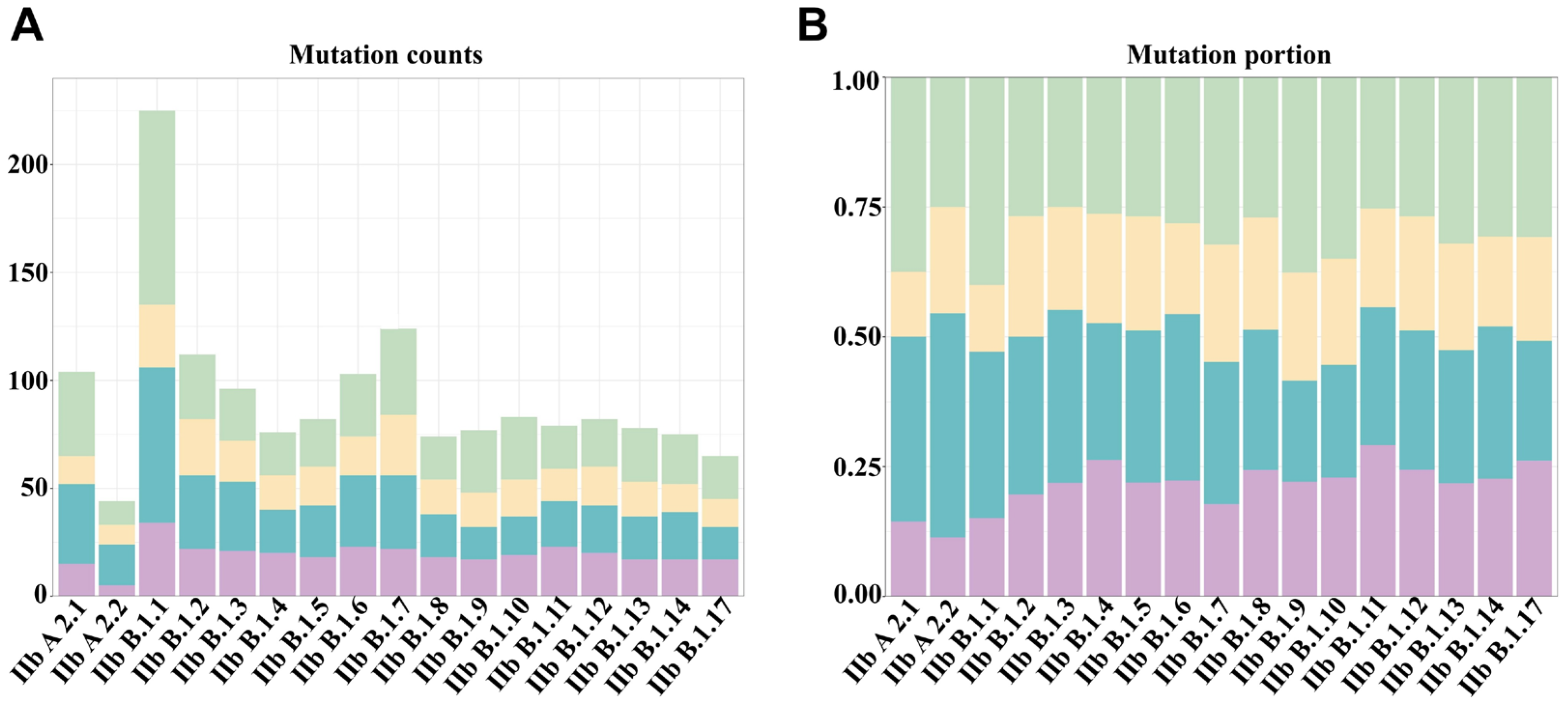 Microorganisms 12 02239 g002