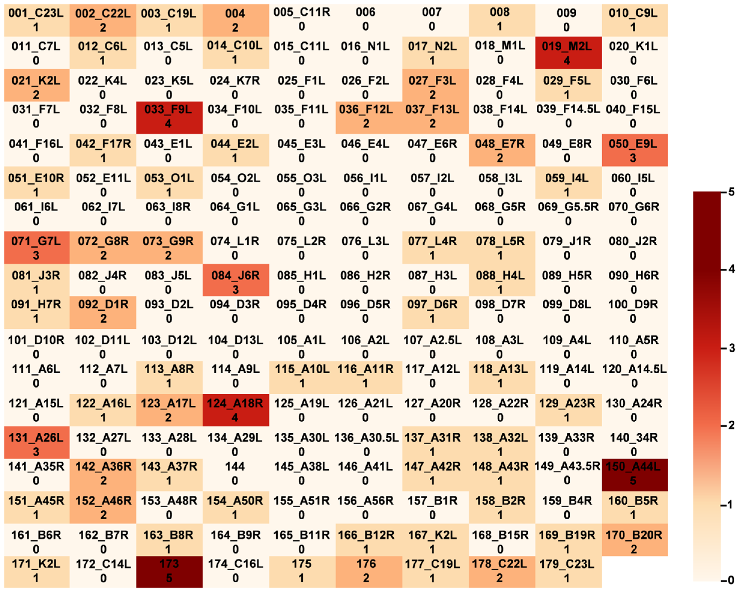 Microorganisms 12 02239 g003