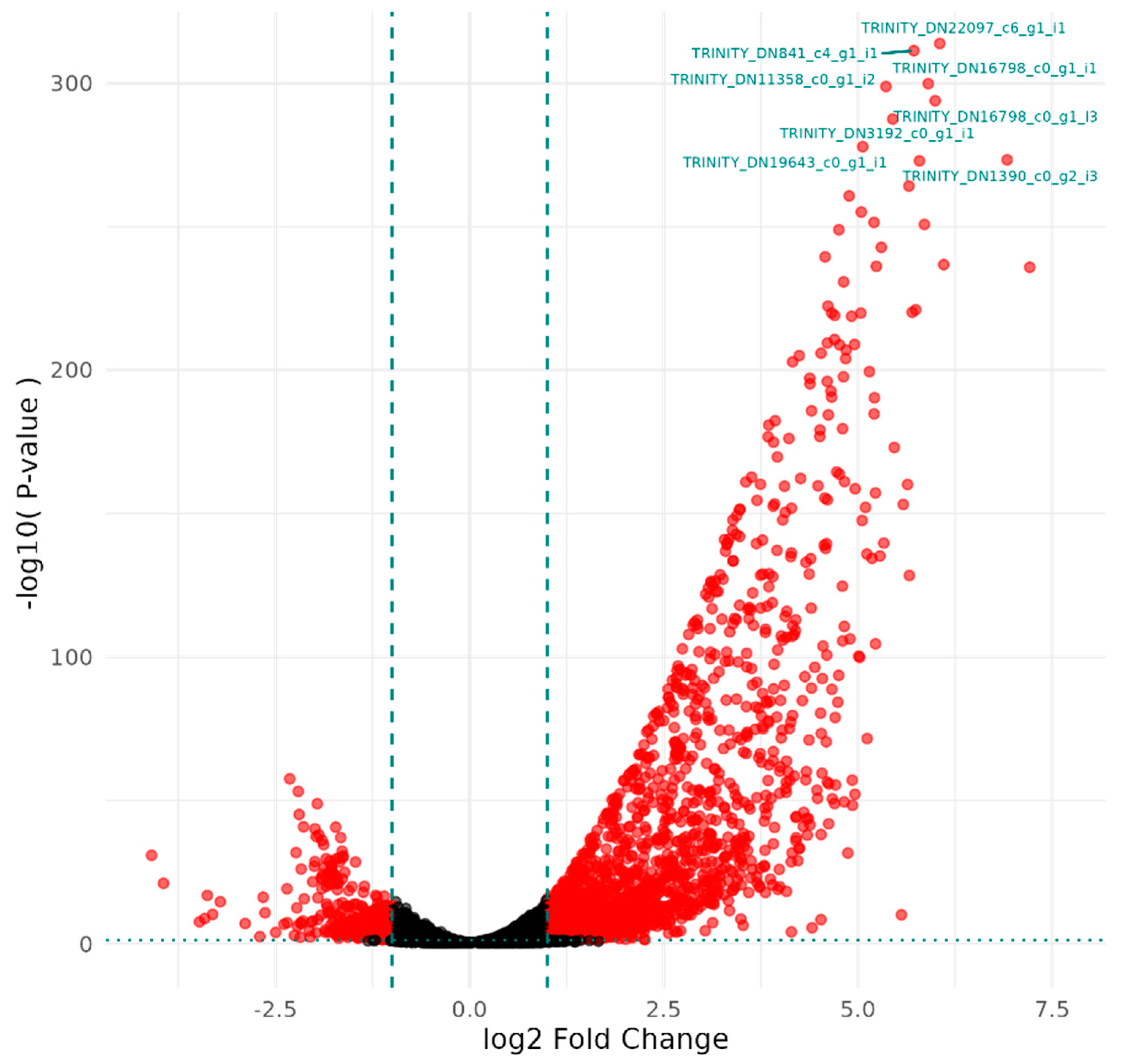 Microorganisms 12 02240 g001