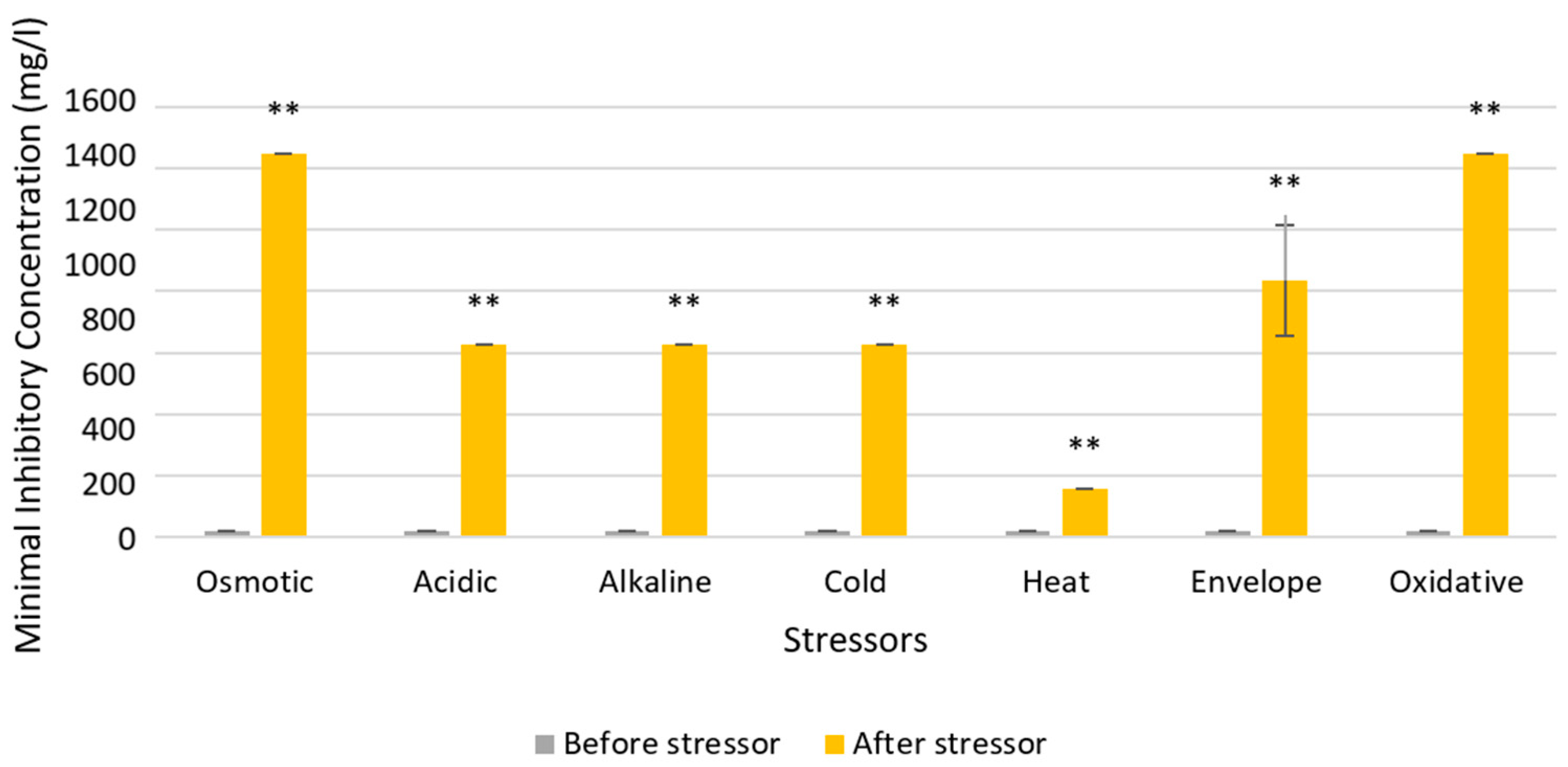 Microorganisms 12 02240 g004