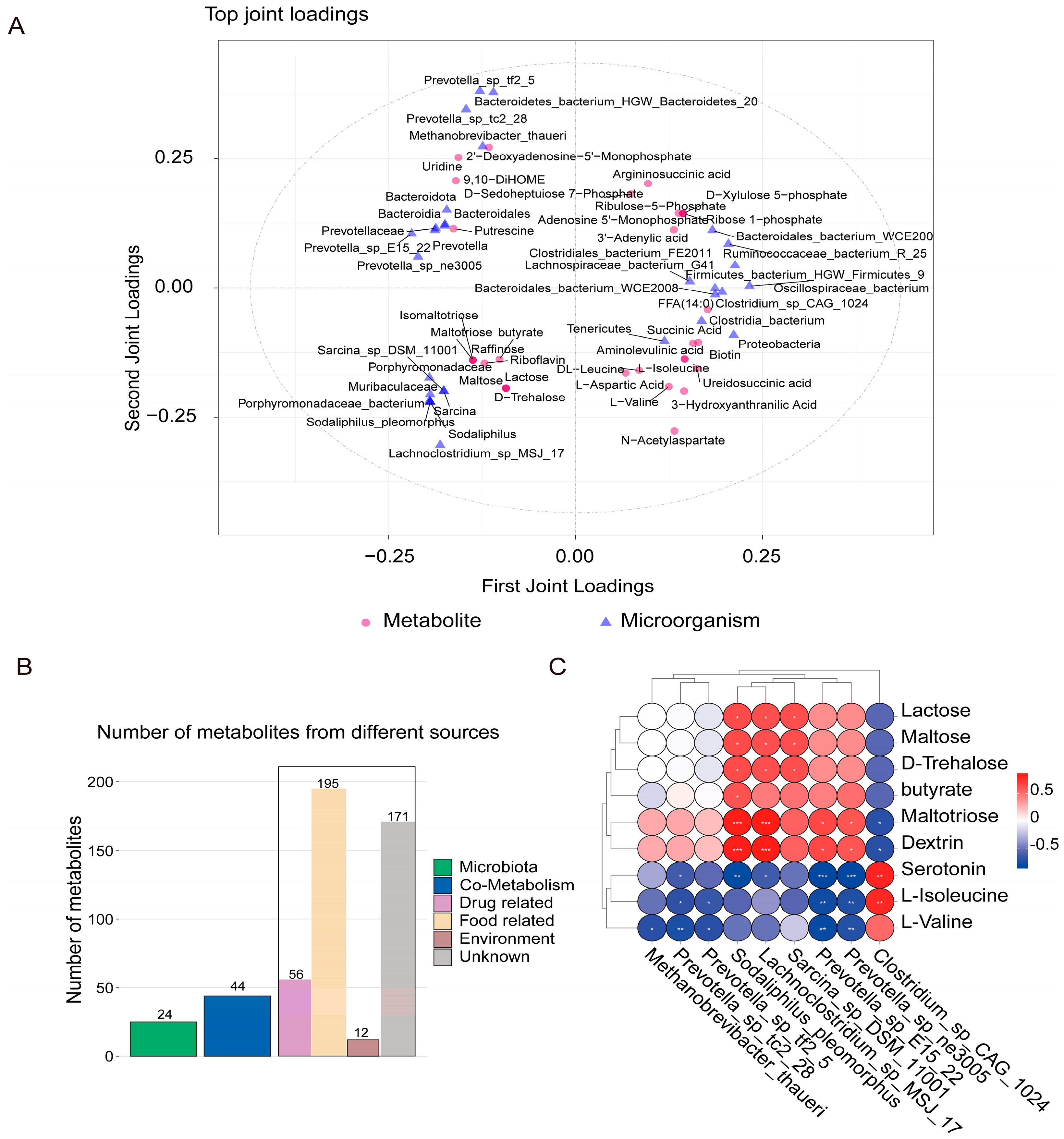 Microorganisms 12 02242 g007