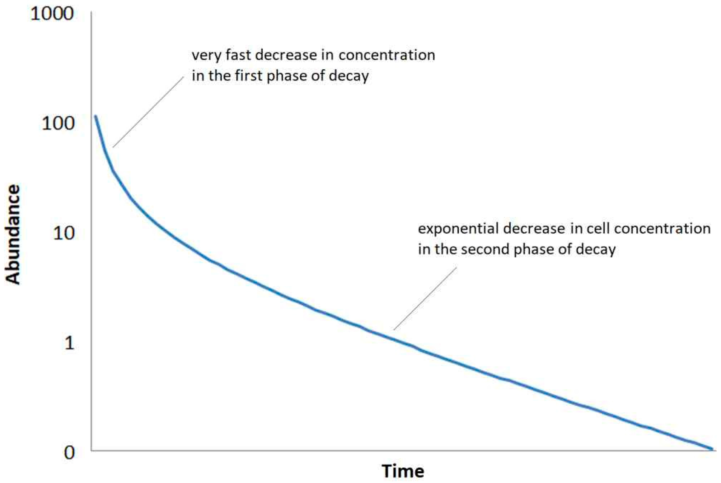 Microorganisms 12 02243 g002