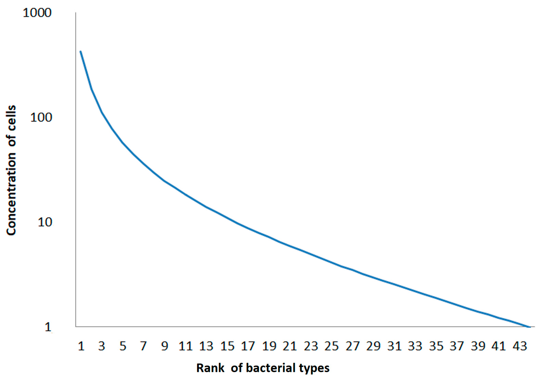 Microorganisms 12 02243 g004