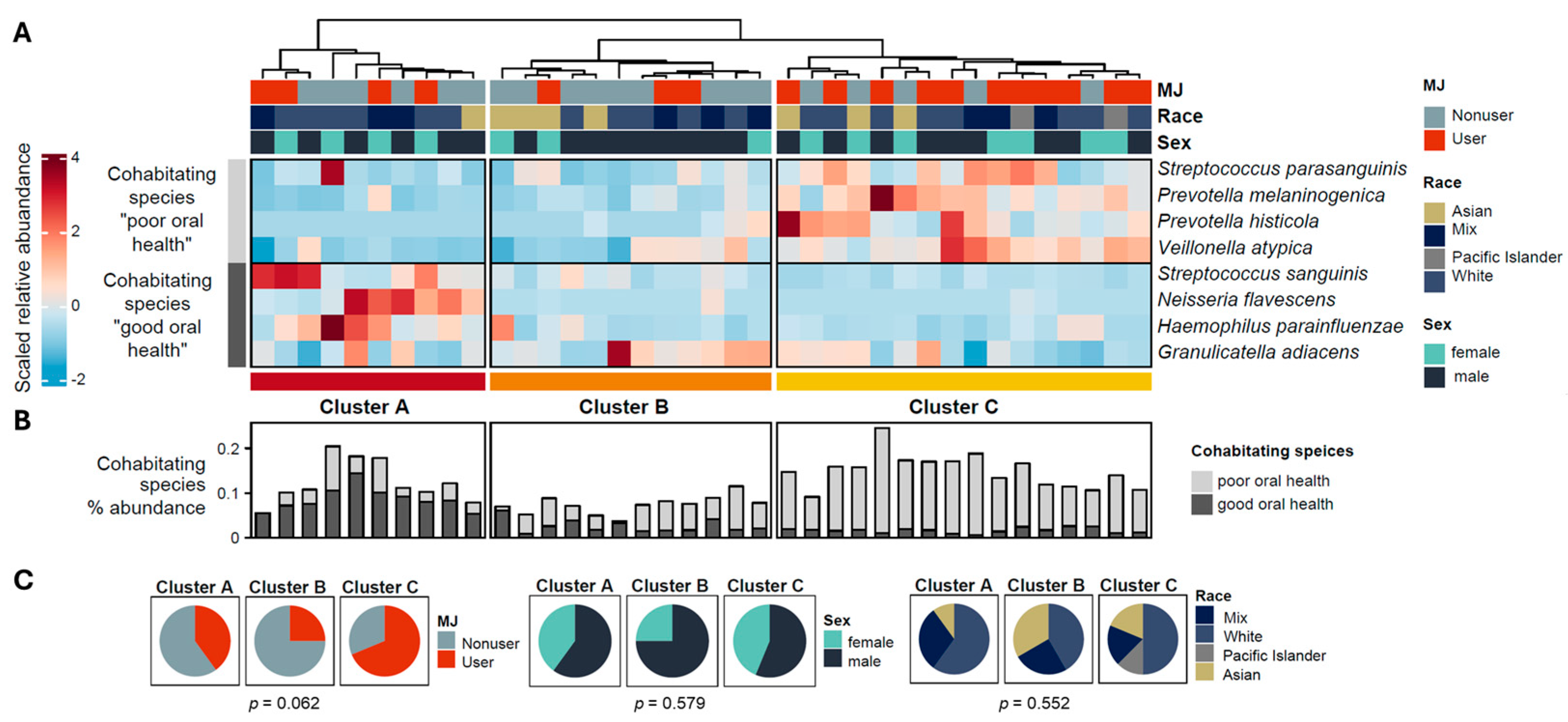 Microorganisms 12 02244 g002