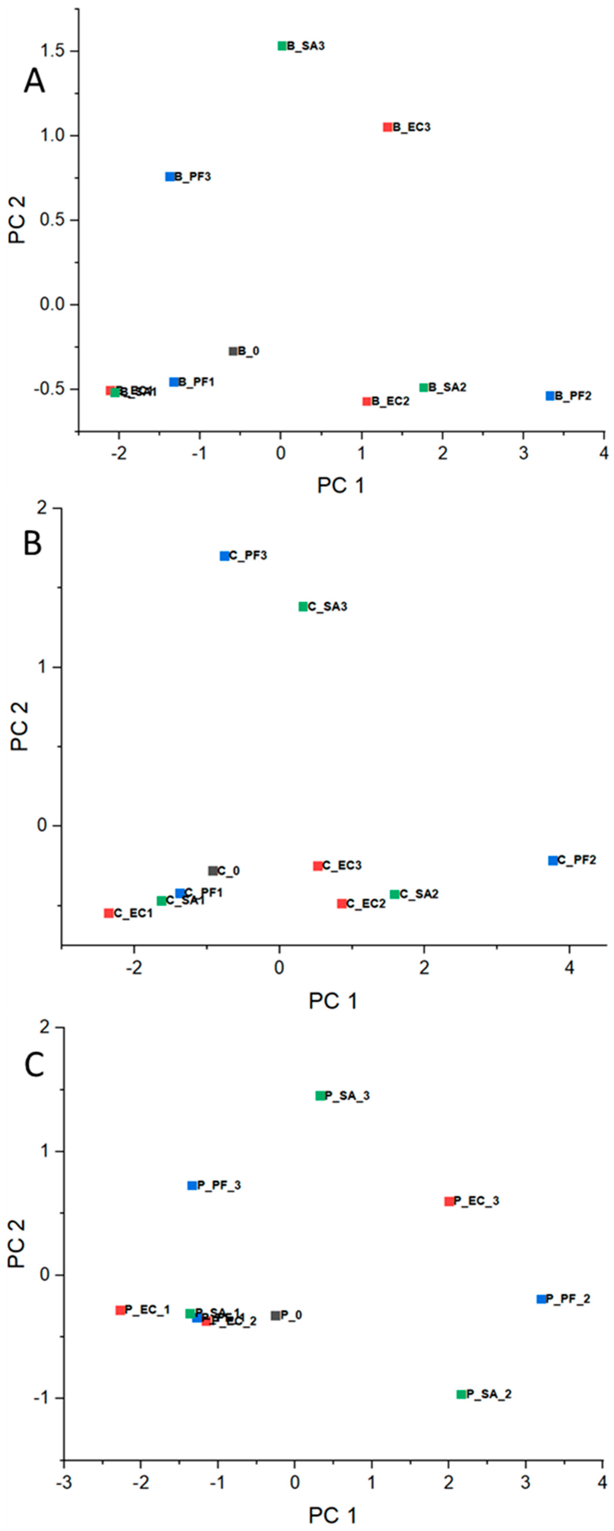Microorganisms 12 02250 g005