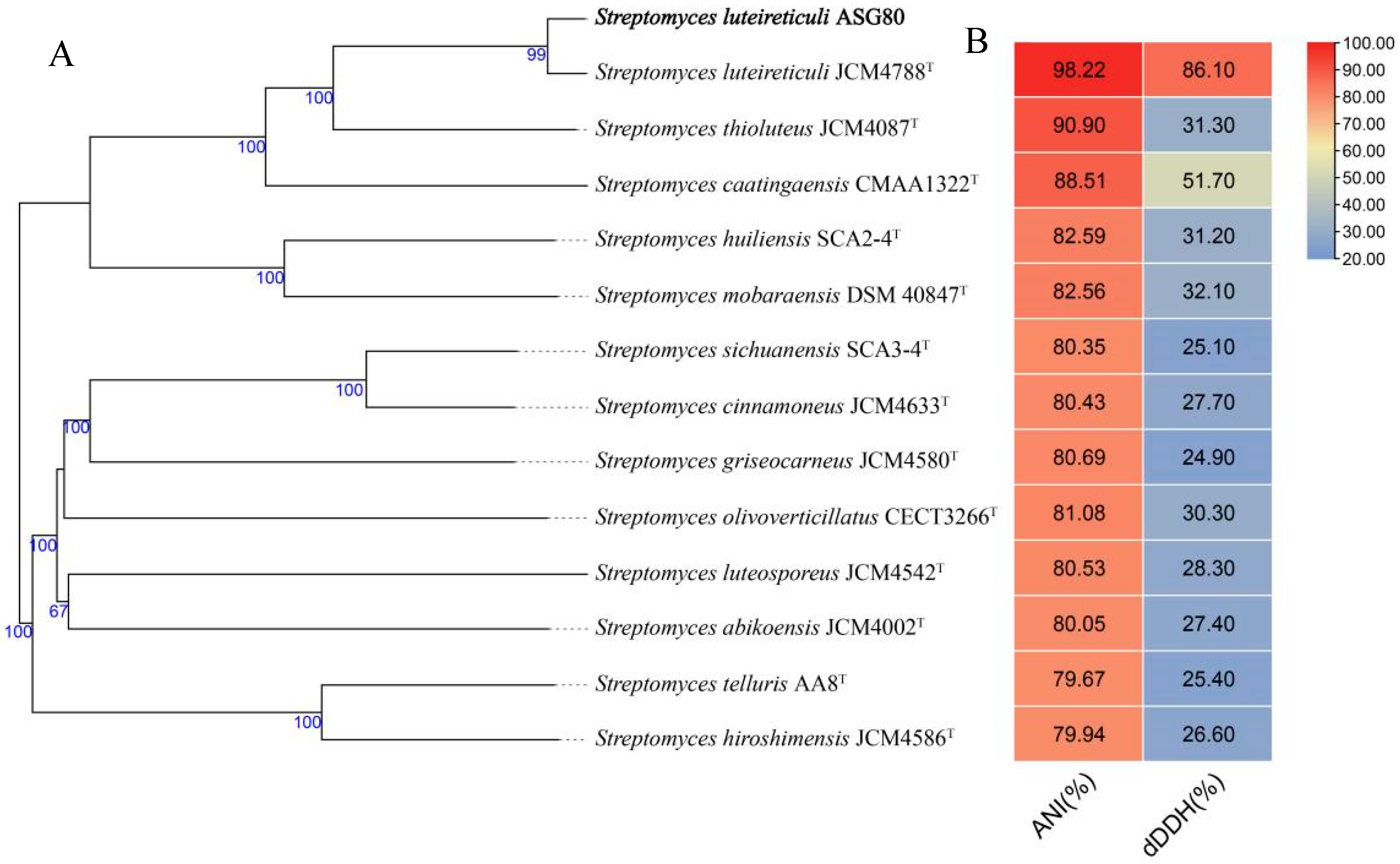 Microorganisms 12 02255 g004 Microorganisms 12 02255 g004