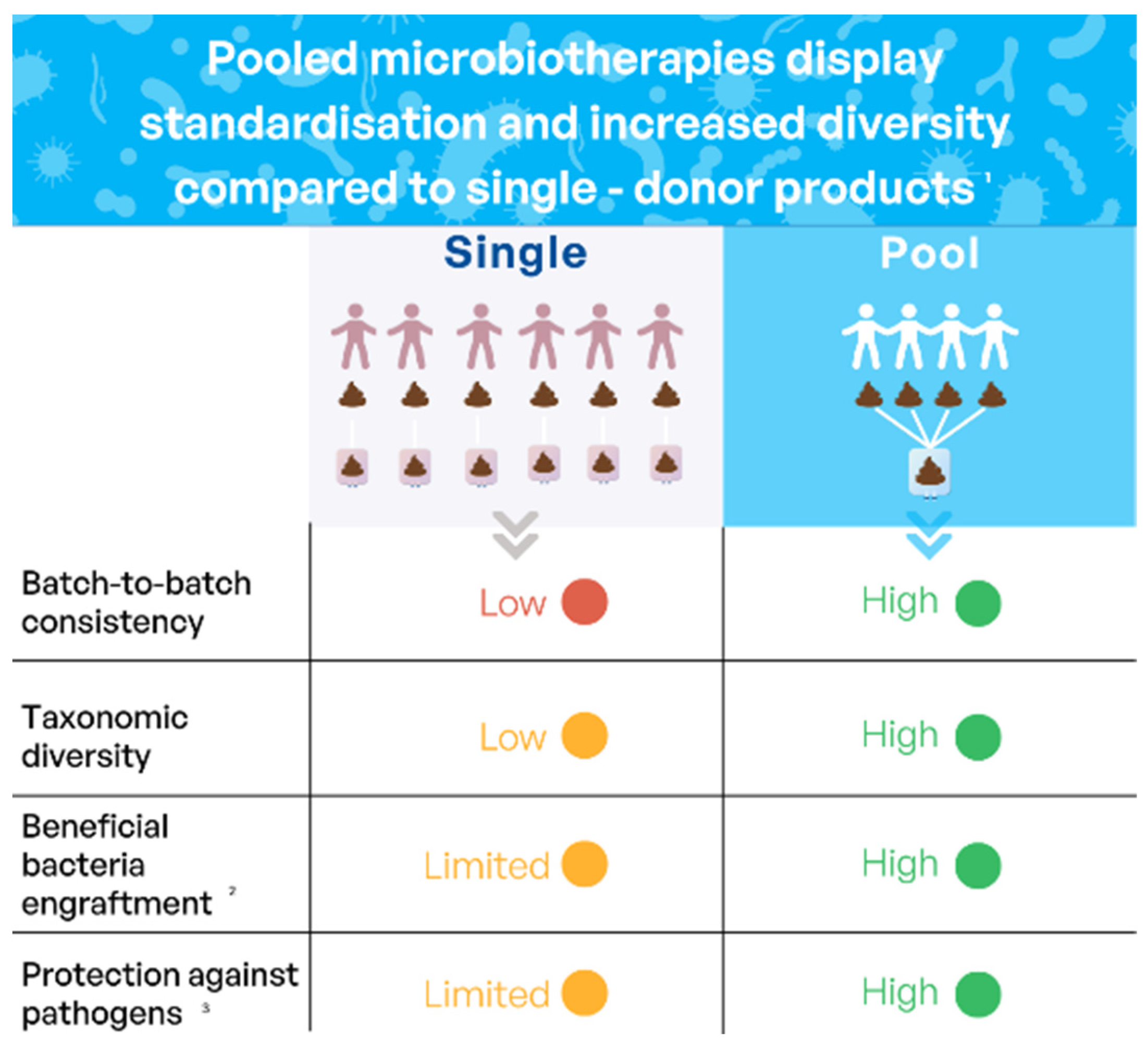 Microorganisms 12 02256 g003