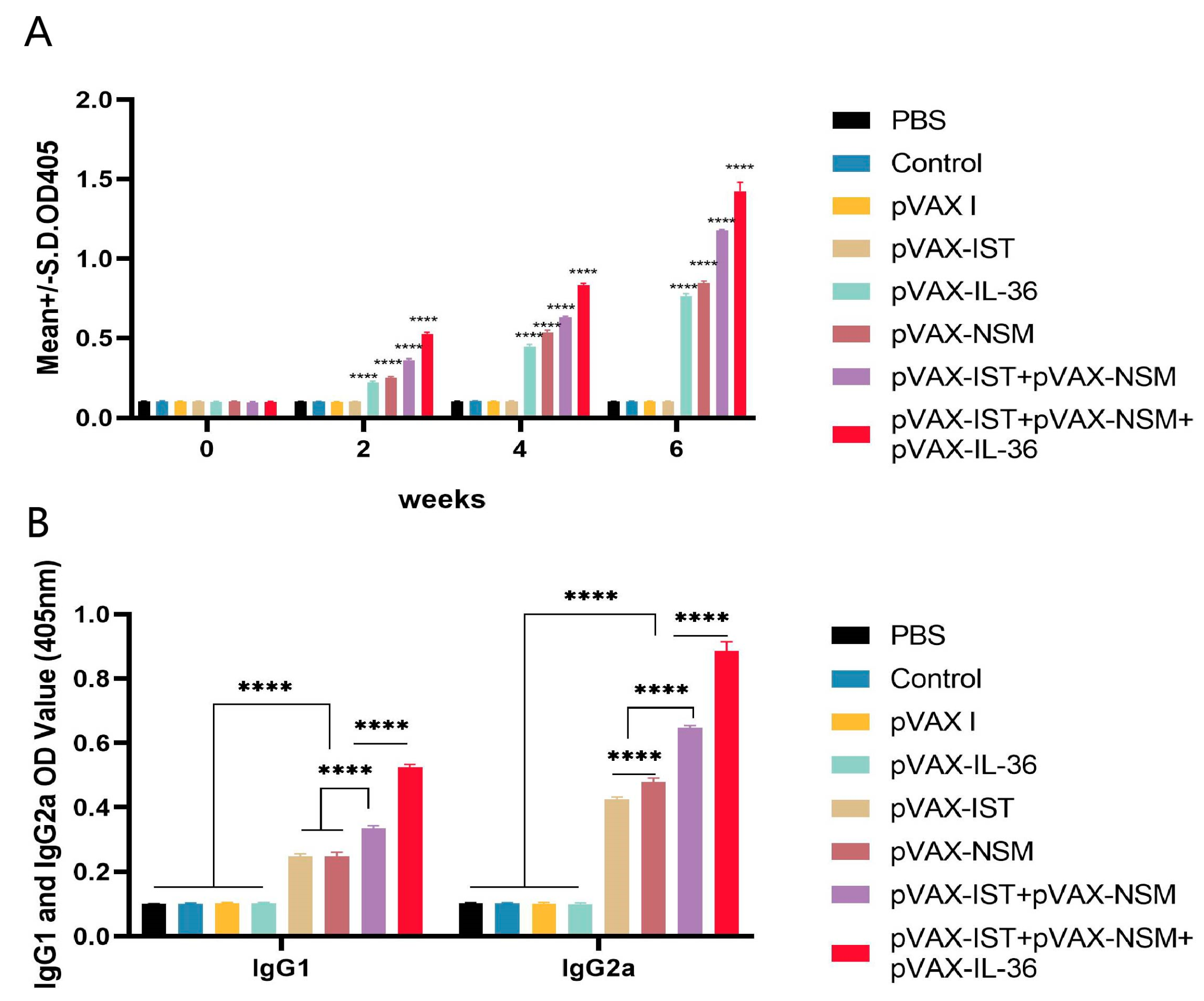 Microorganisms 12 02258 g002