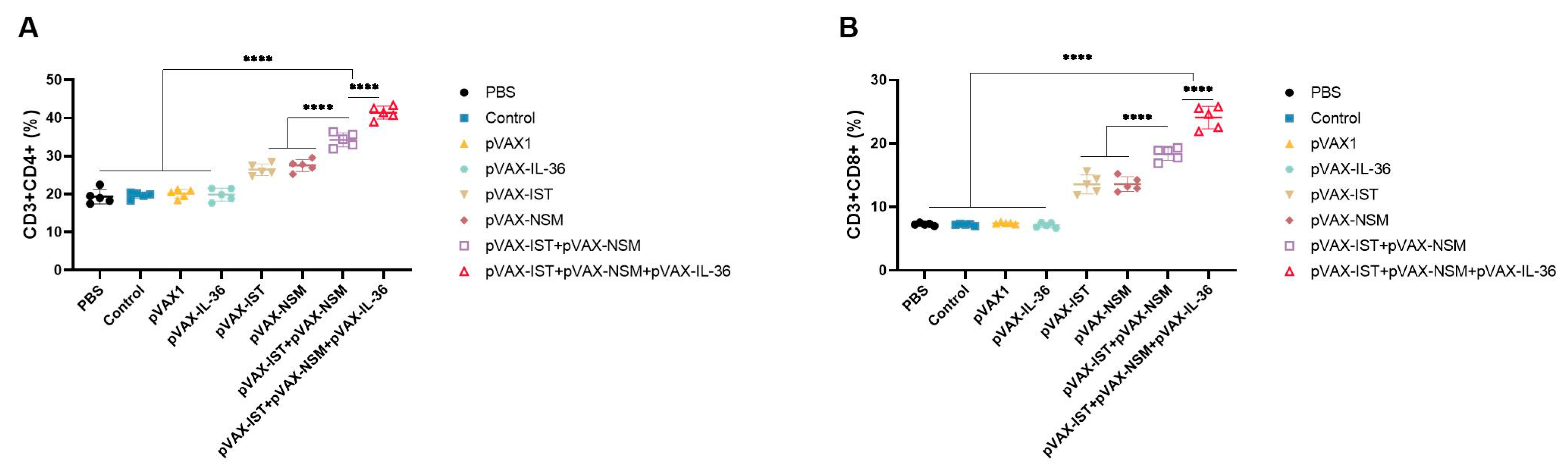 Microorganisms 12 02258 g004
