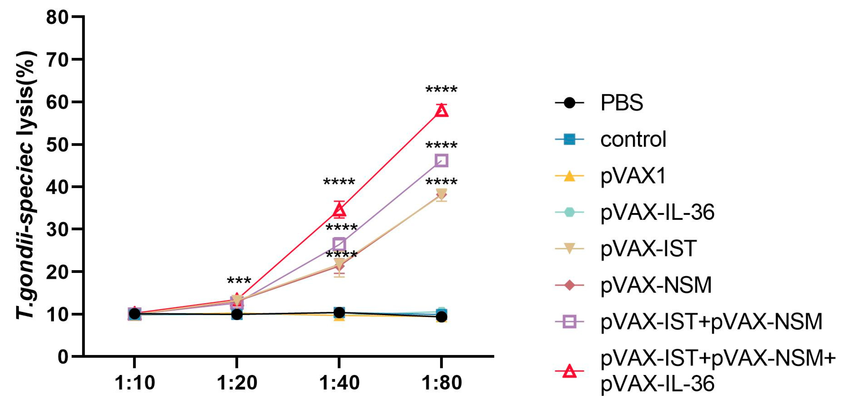Microorganisms 12 02258 g006