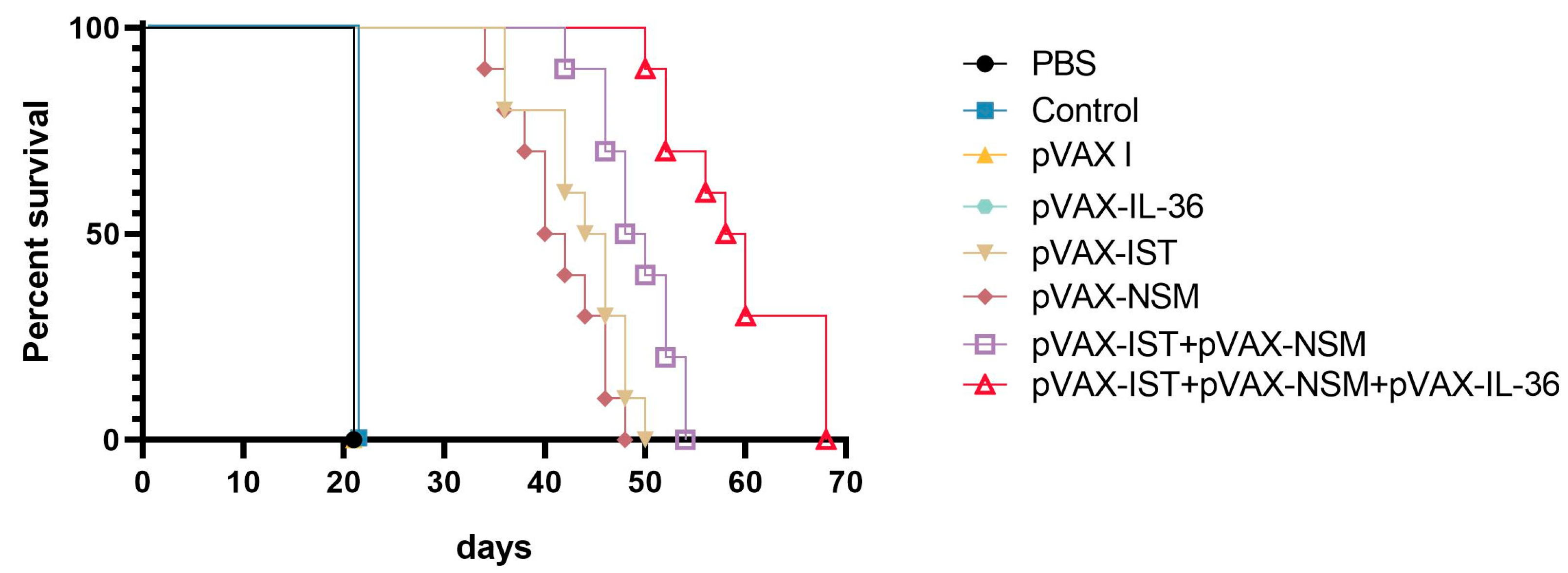 Microorganisms 12 02258 g007
