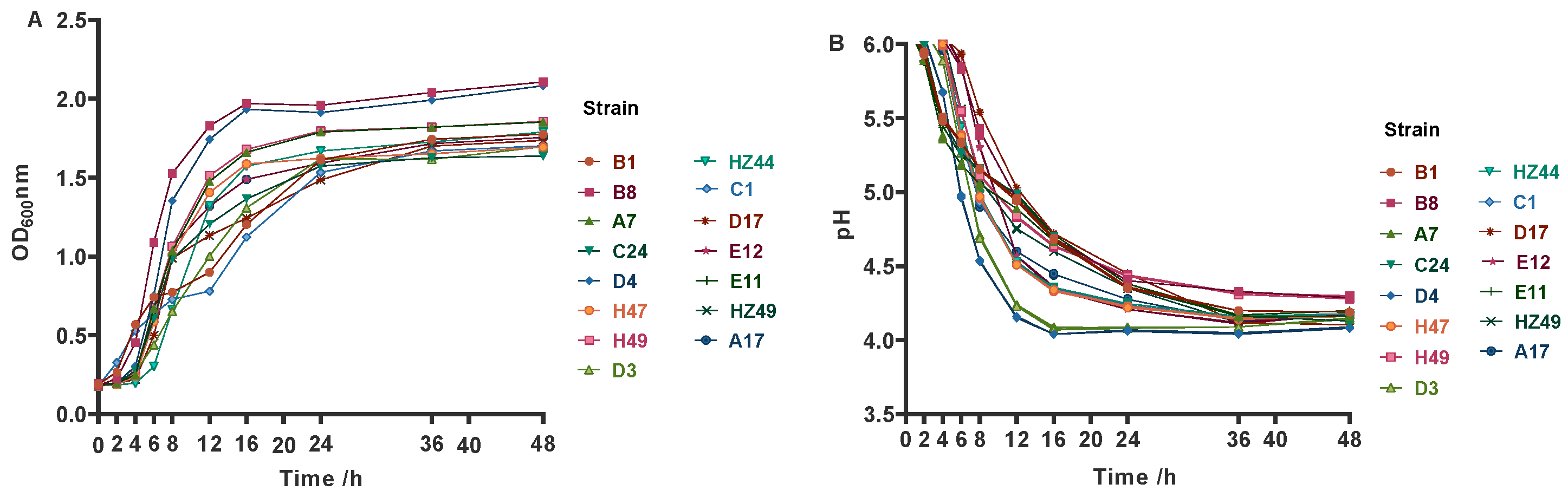 Microorganisms 12 02260 g001 Microorganisms 12 02260 g001