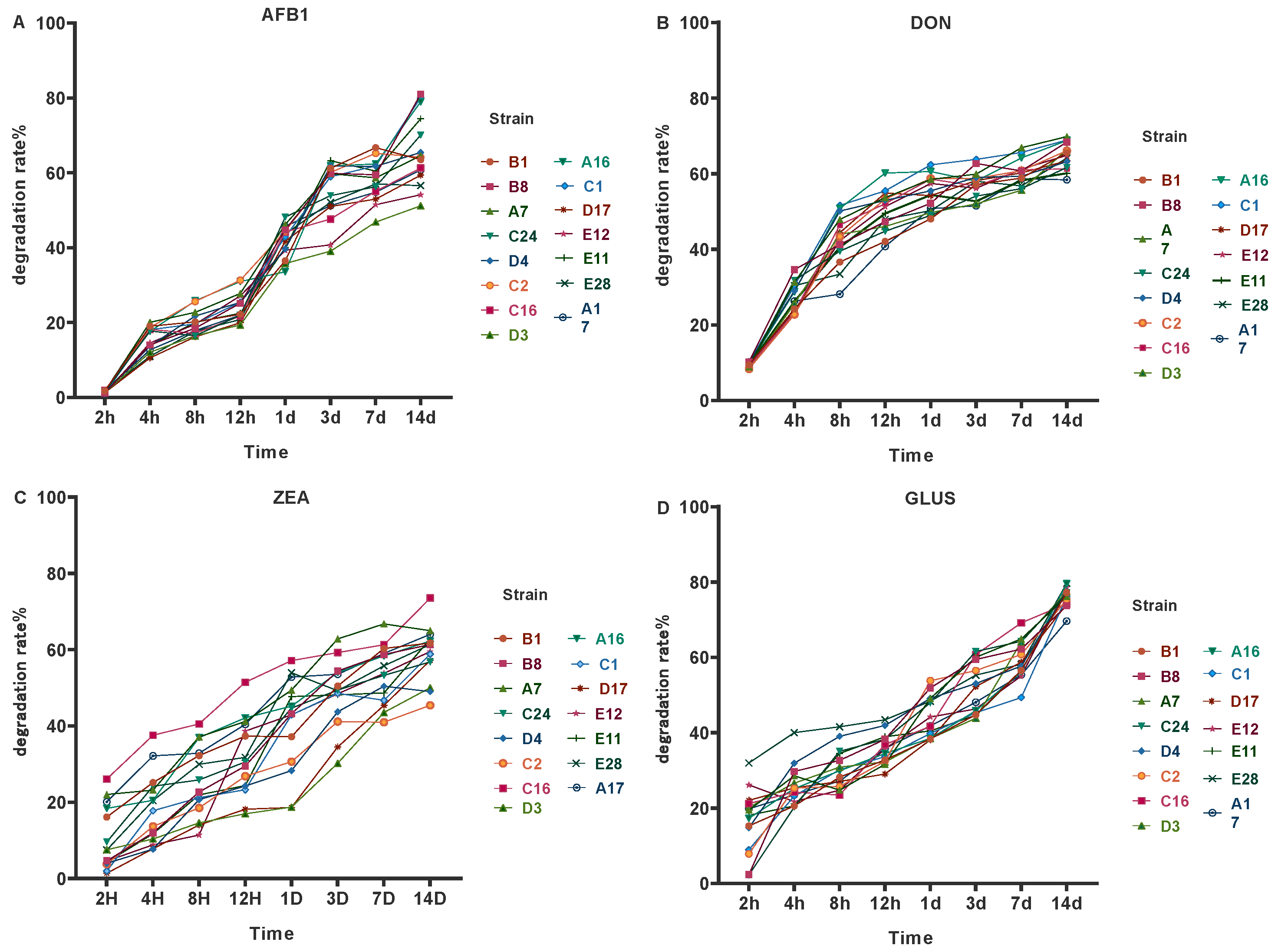 Microorganisms 12 02260 g002 Microorganisms 12 02260 g002