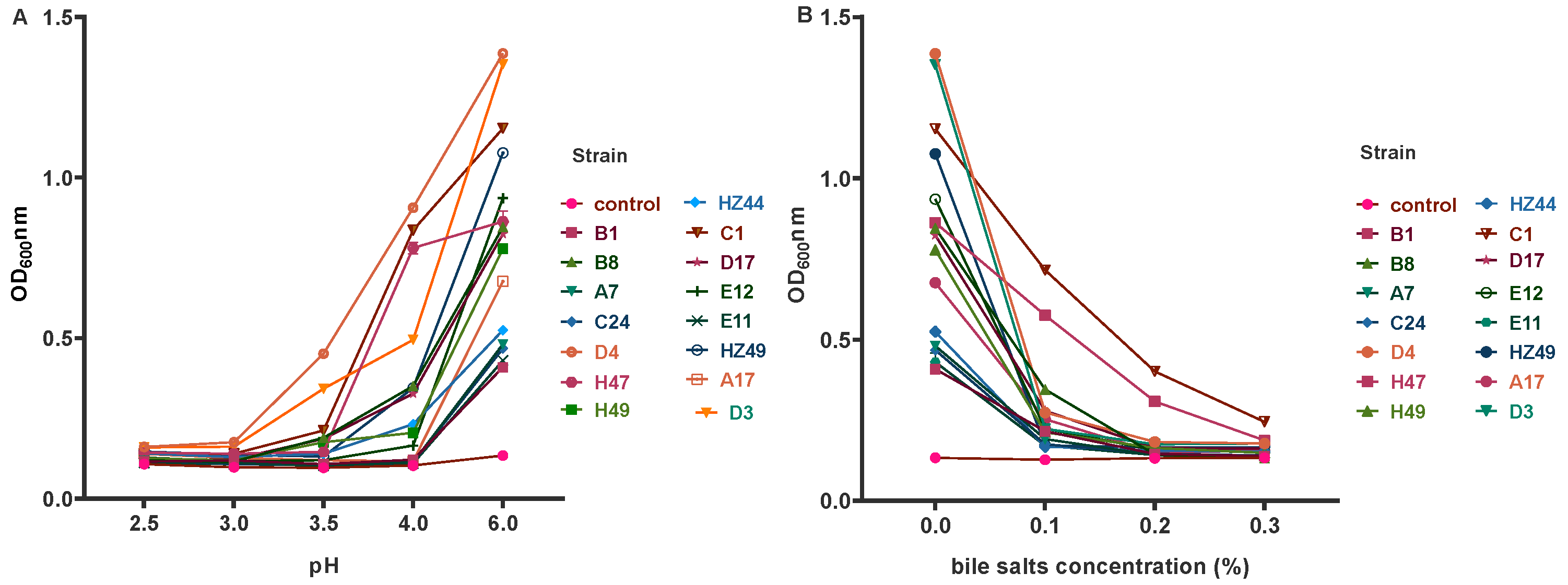 Microorganisms 12 02260 g003 Microorganisms 12 02260 g003