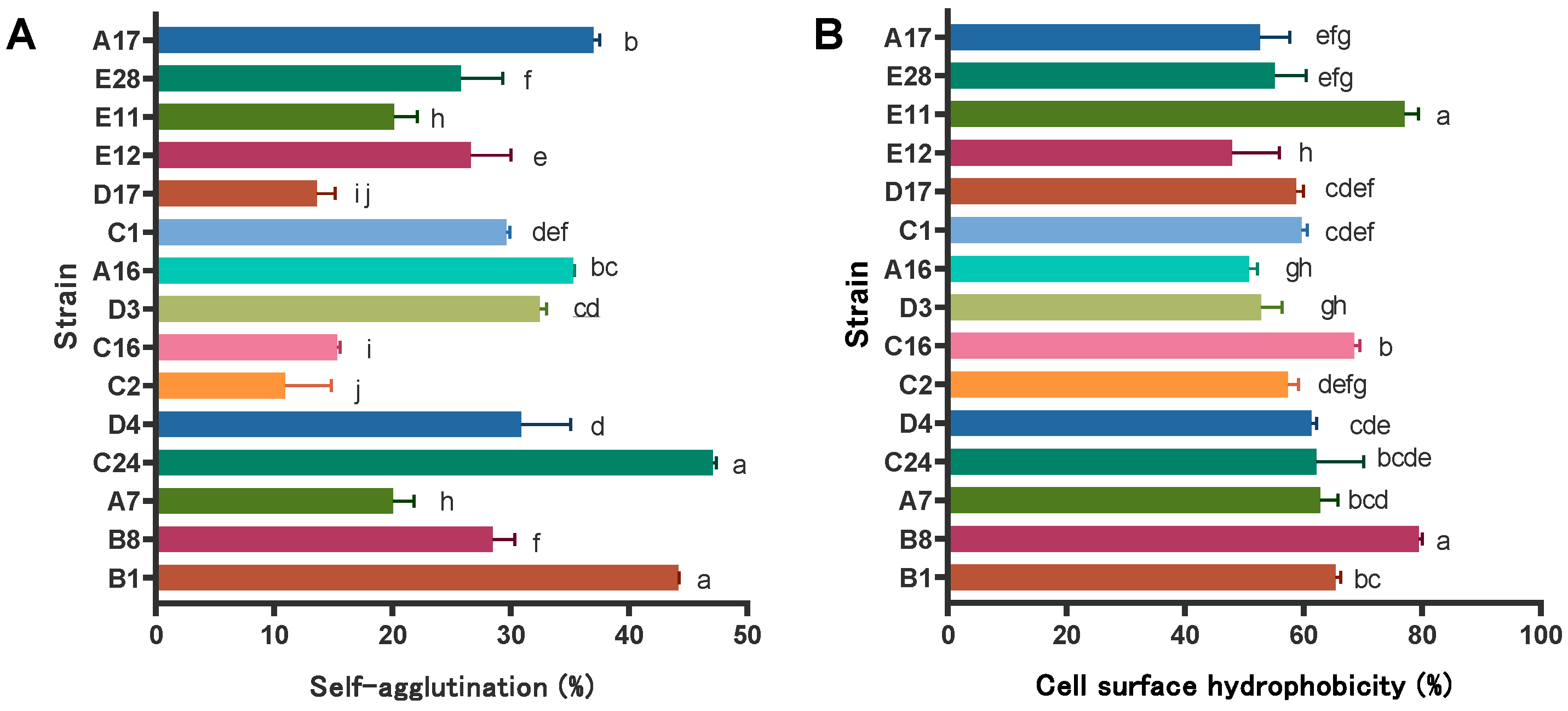 Microorganisms 12 02260 g004 Microorganisms 12 02260 g004