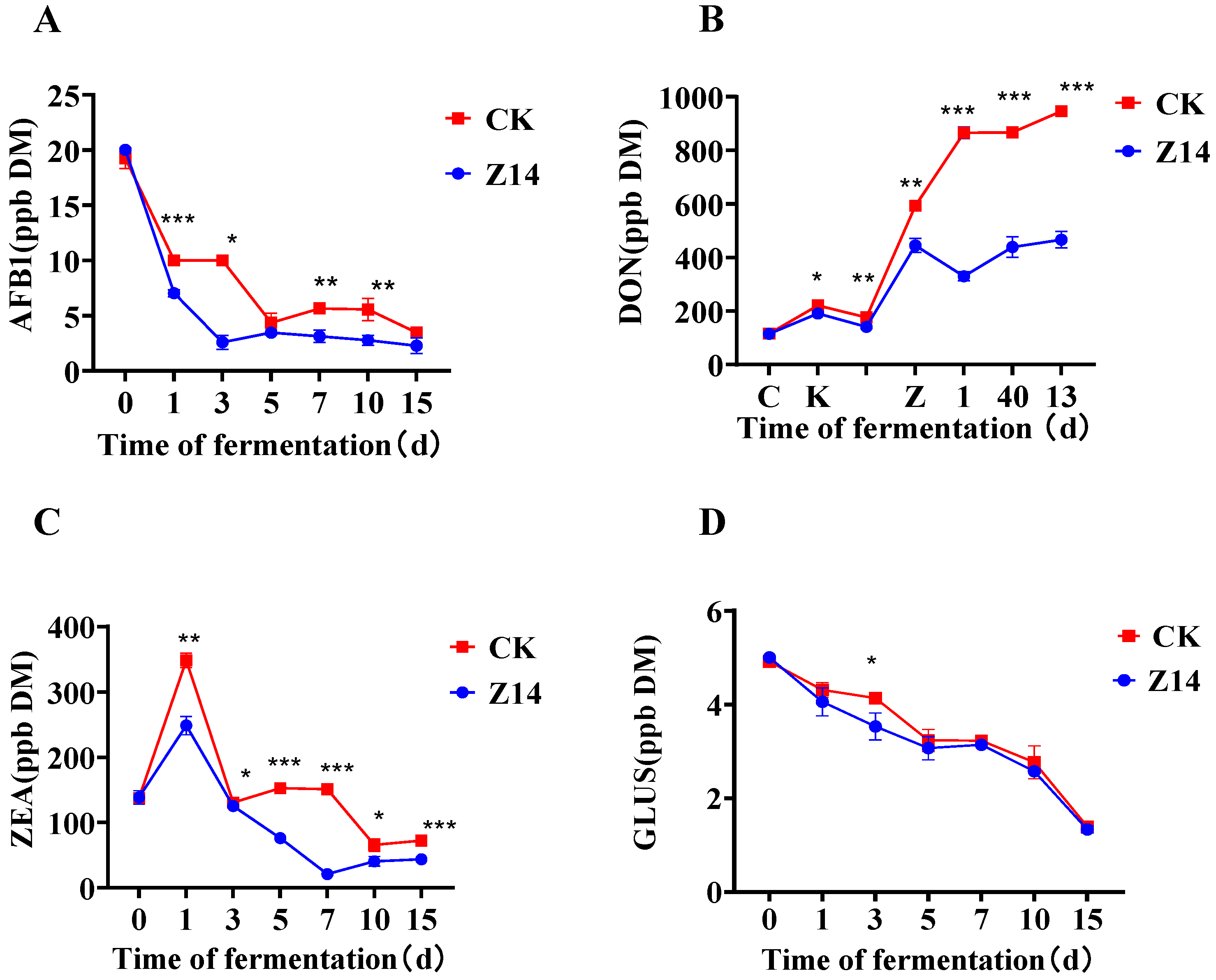 Microorganisms 12 02260 g006 Microorganisms 12 02260 g006