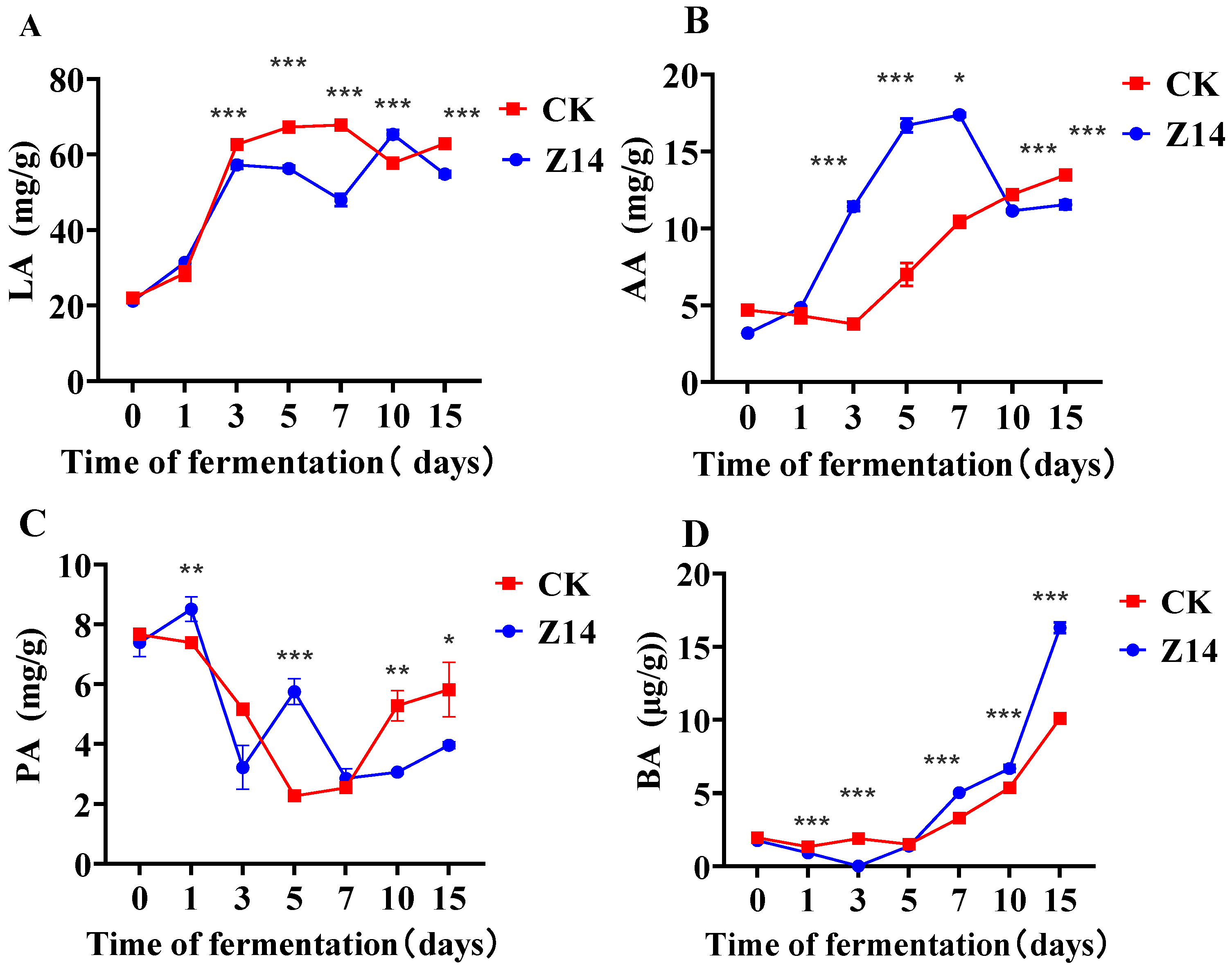 Microorganisms 12 02260 g007 Microorganisms 12 02260 g007
