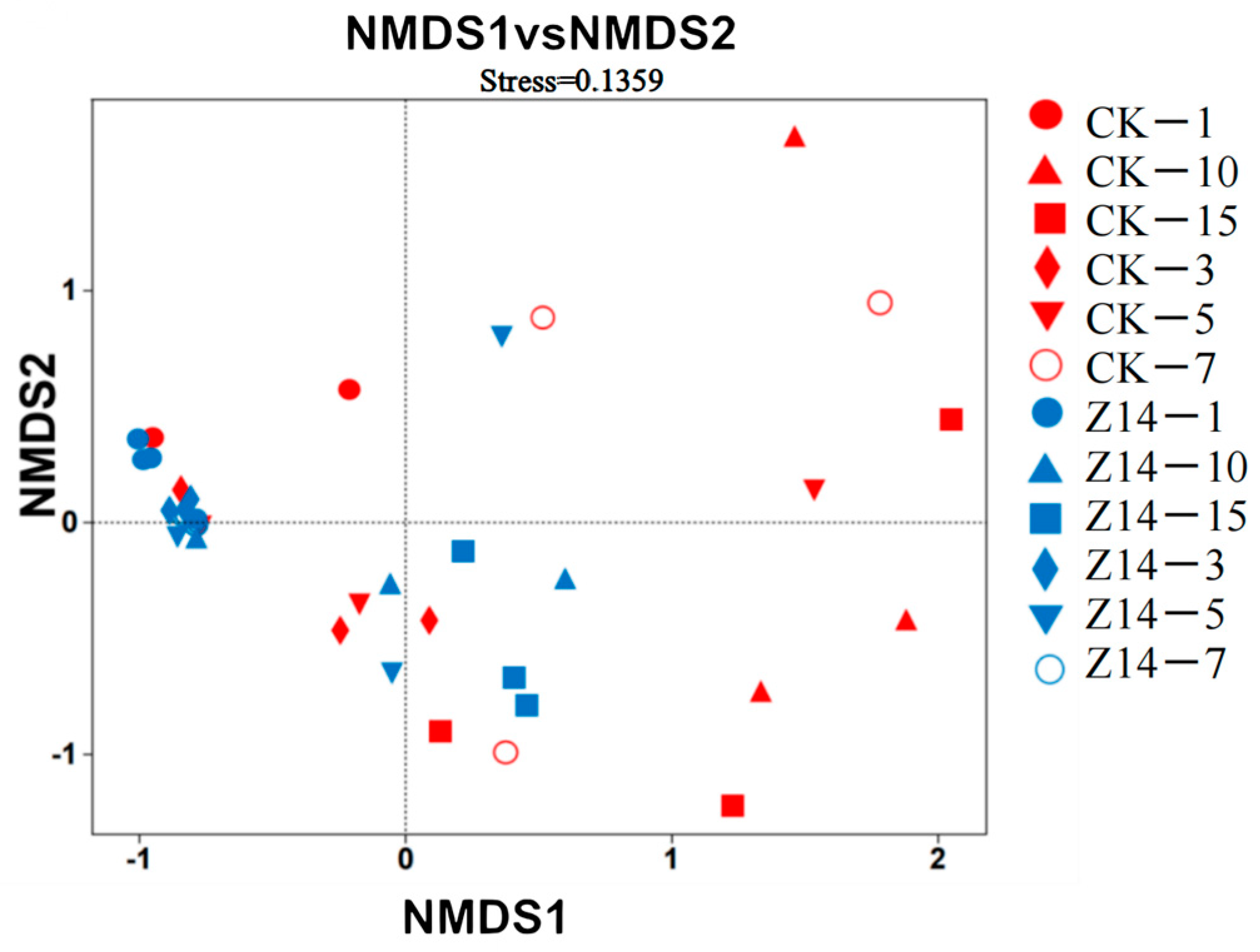 Microorganisms 12 02260 g008 Microorganisms 12 02260 g008