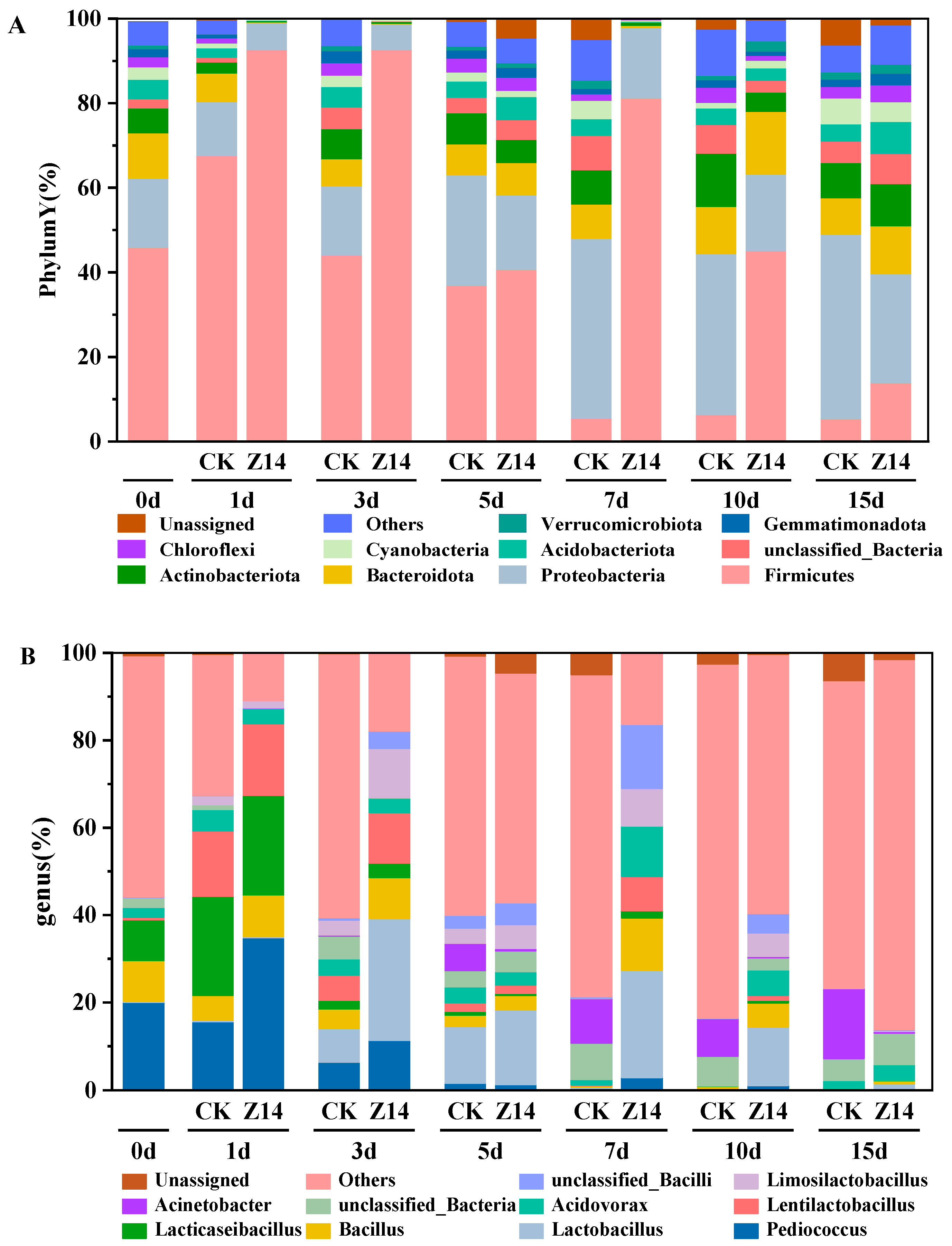 Microorganisms 12 02260 g009 Microorganisms 12 02260 g009