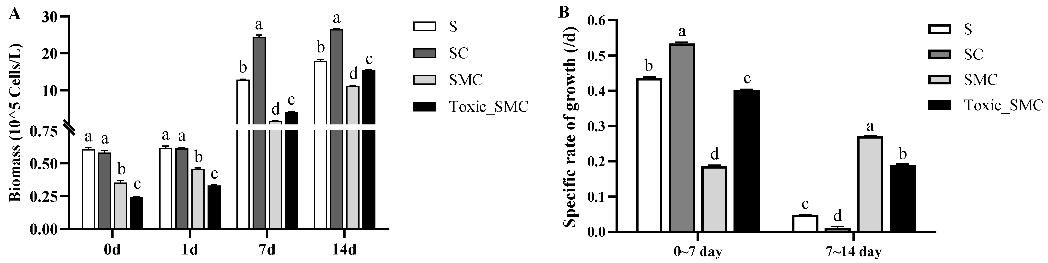 Microorganisms 12 02261 g001