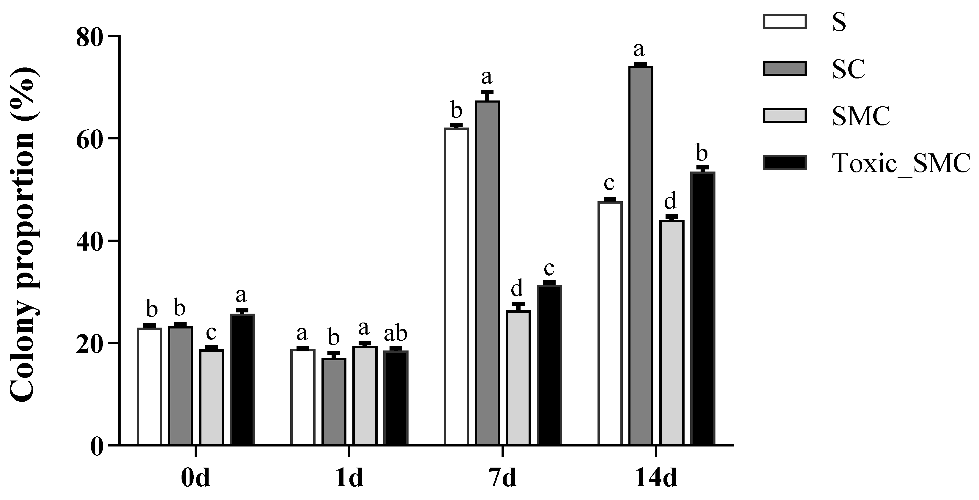 Microorganisms 12 02261 g002