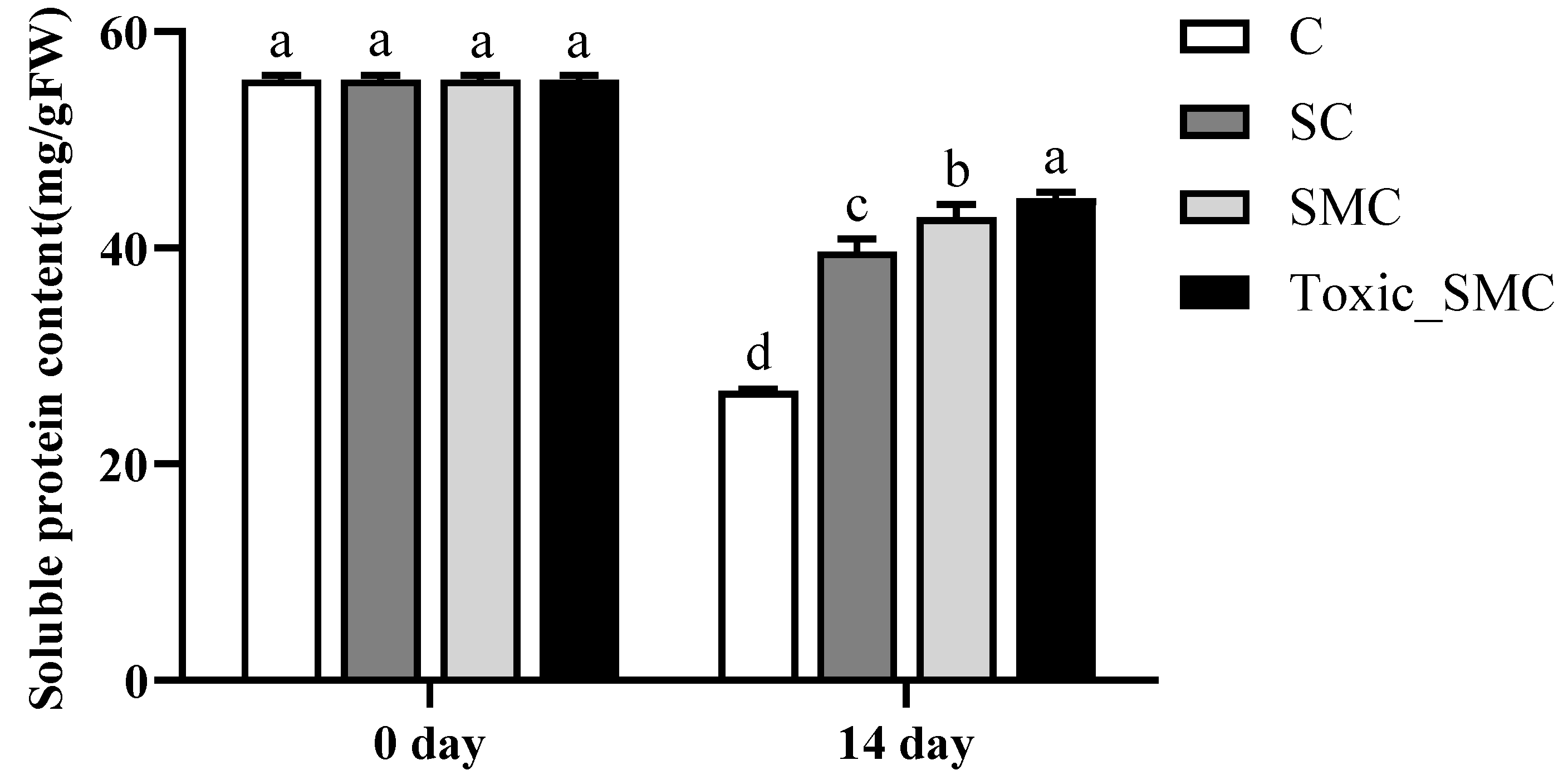 Microorganisms 12 02261 g004