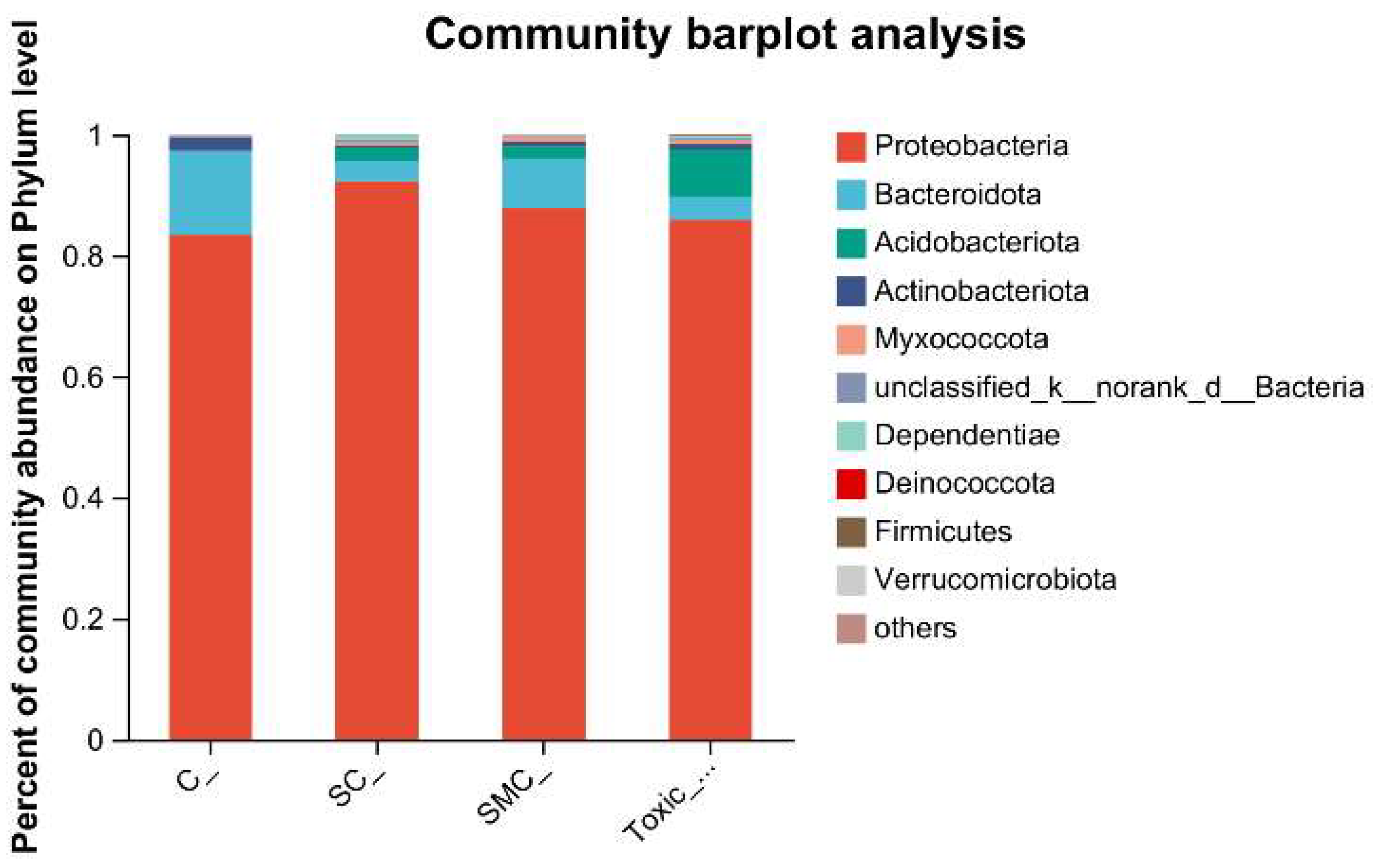 Microorganisms 12 02261 g007