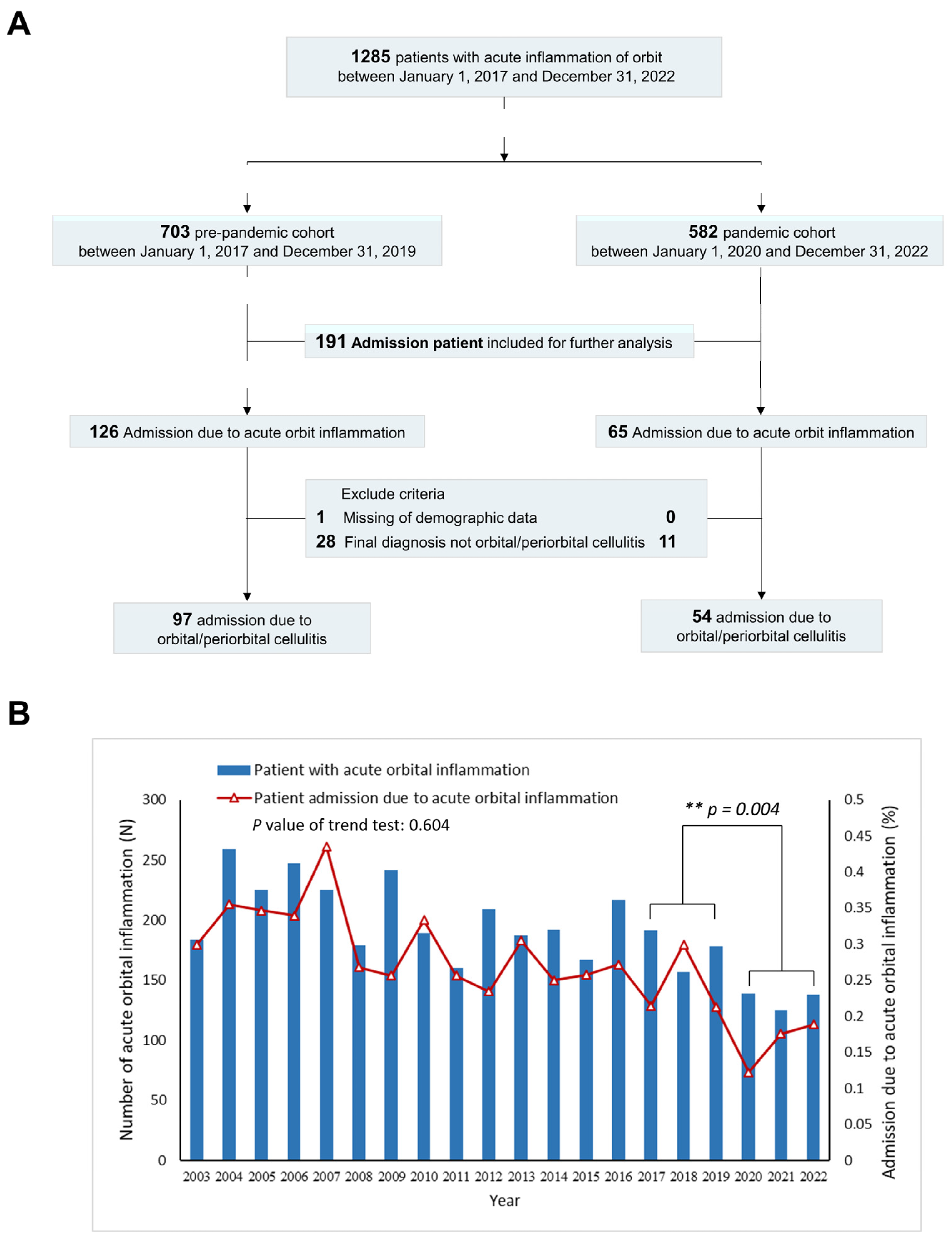 Microorganisms 12 02262 g001