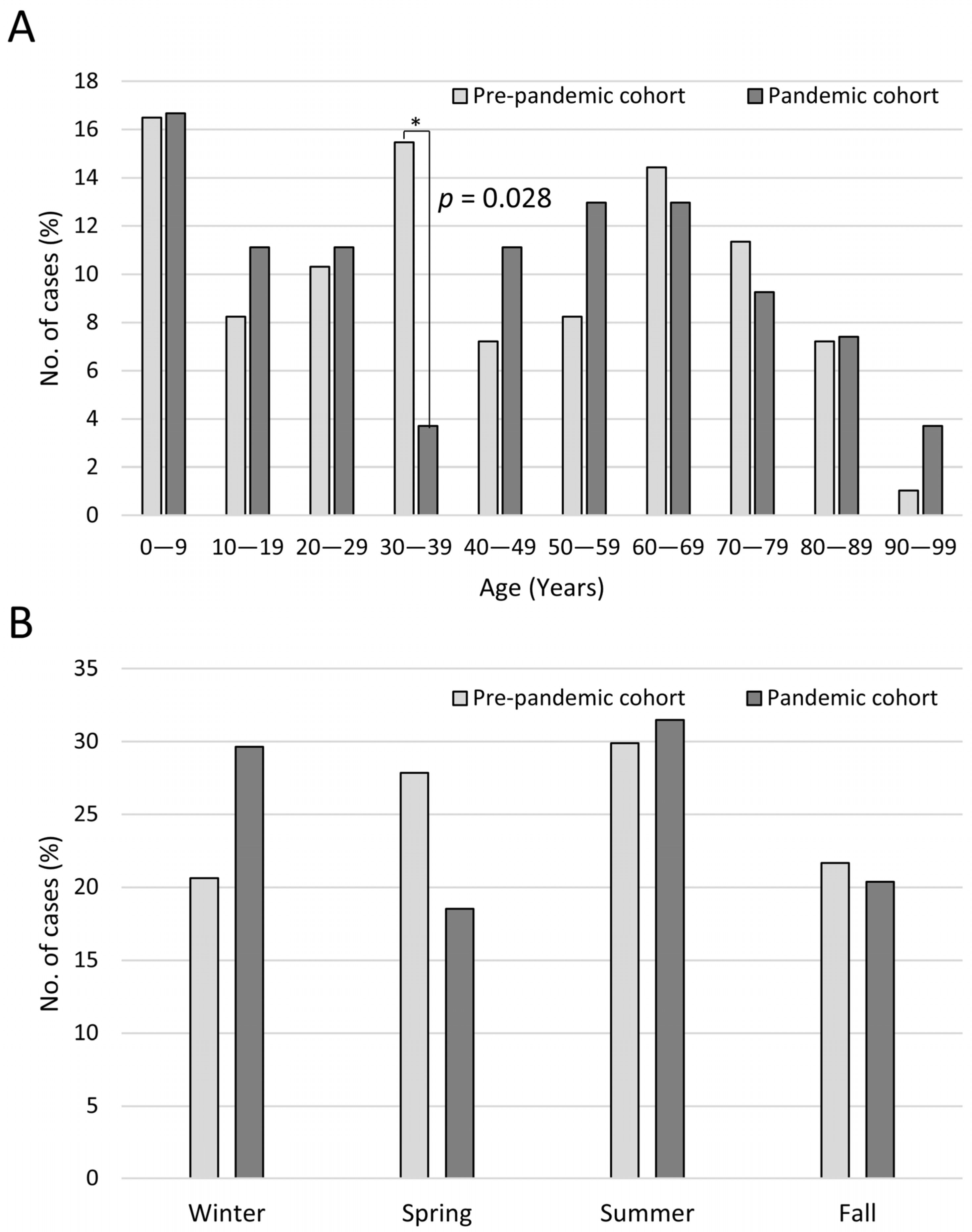 Microorganisms 12 02262 g002