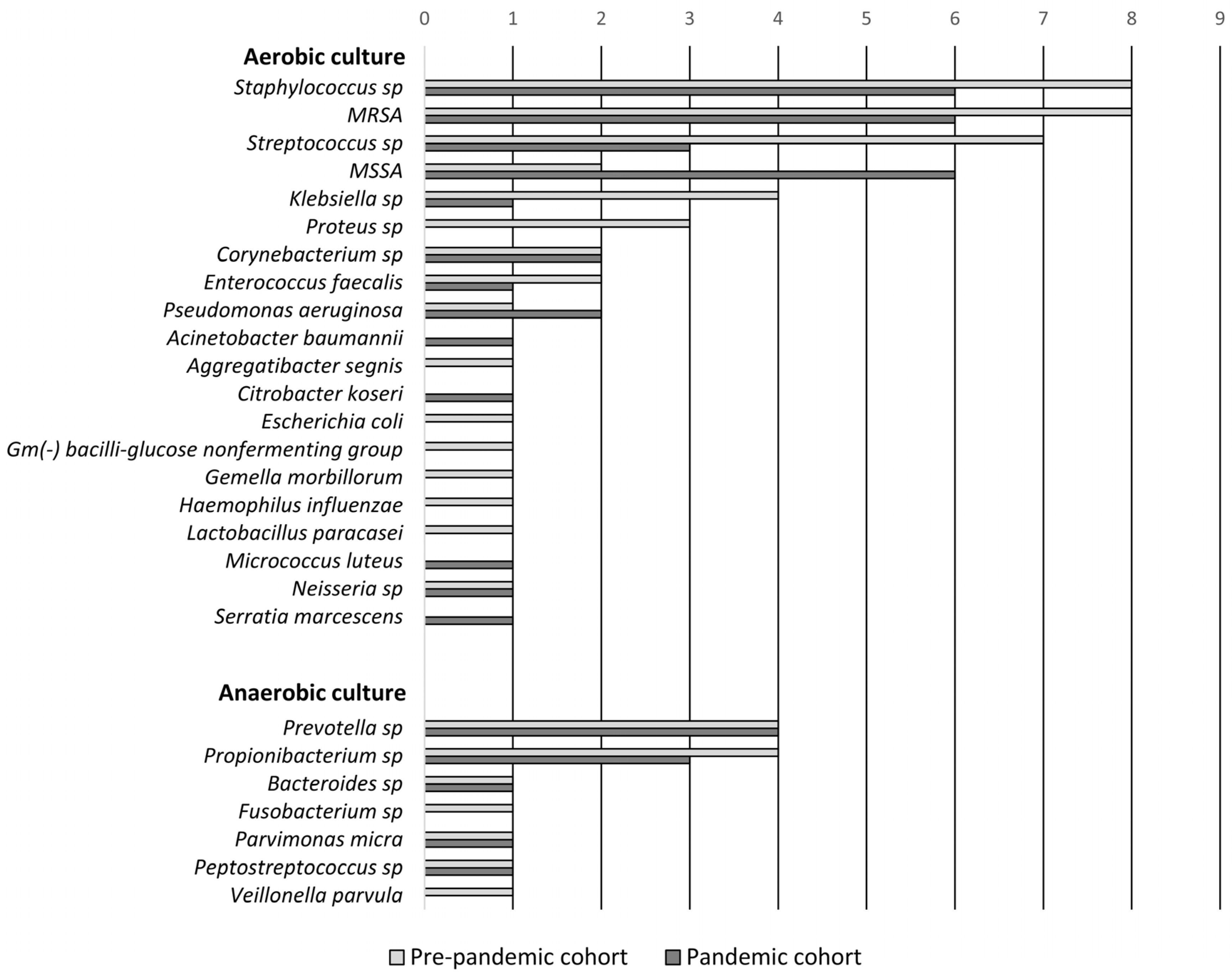 Microorganisms 12 02262 g003