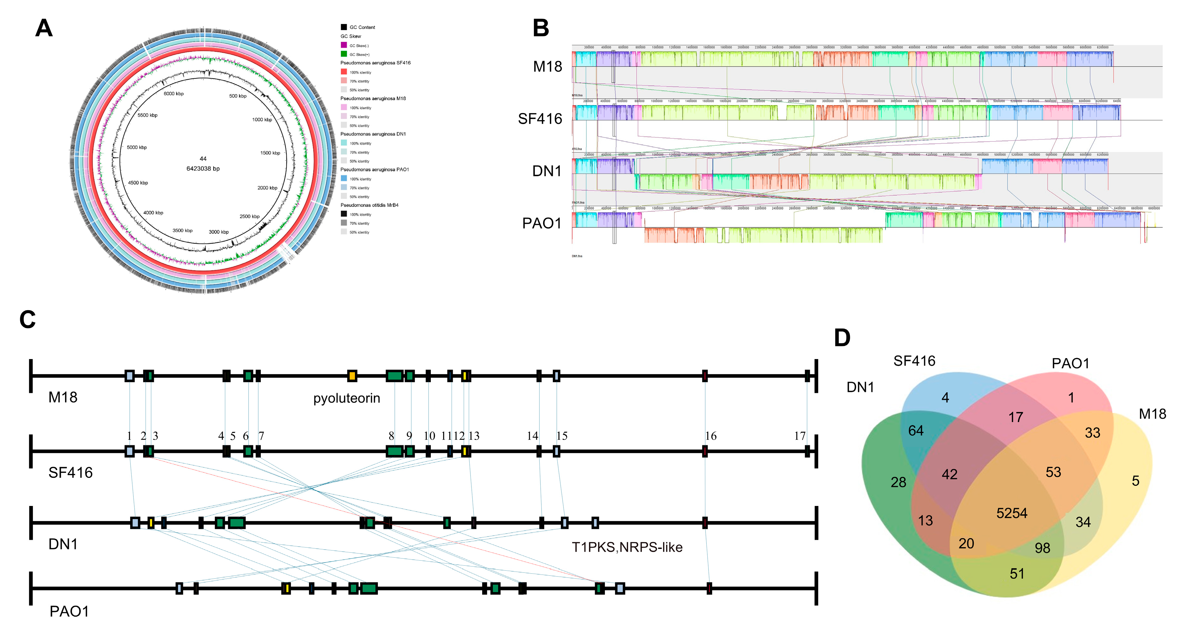 Microorganisms 12 02263 g005