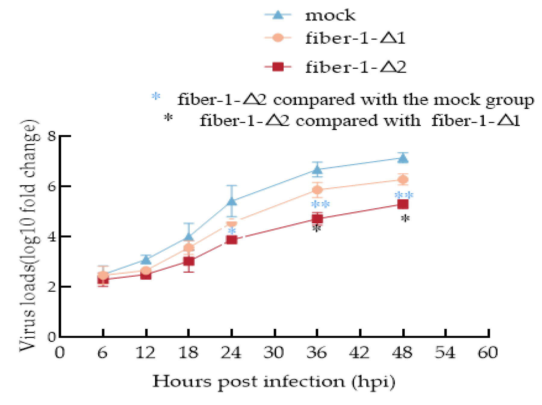 Microorganisms 12 02265 g003