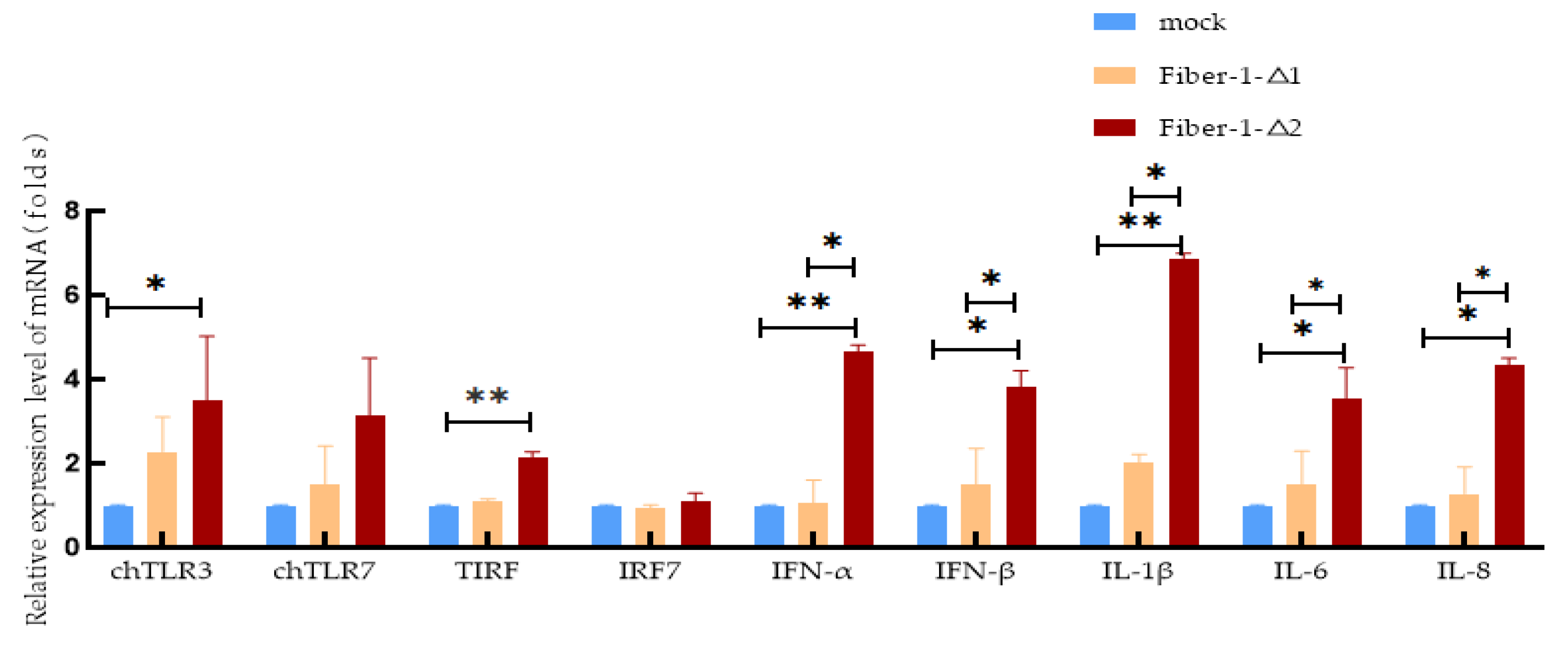 Microorganisms 12 02265 g006