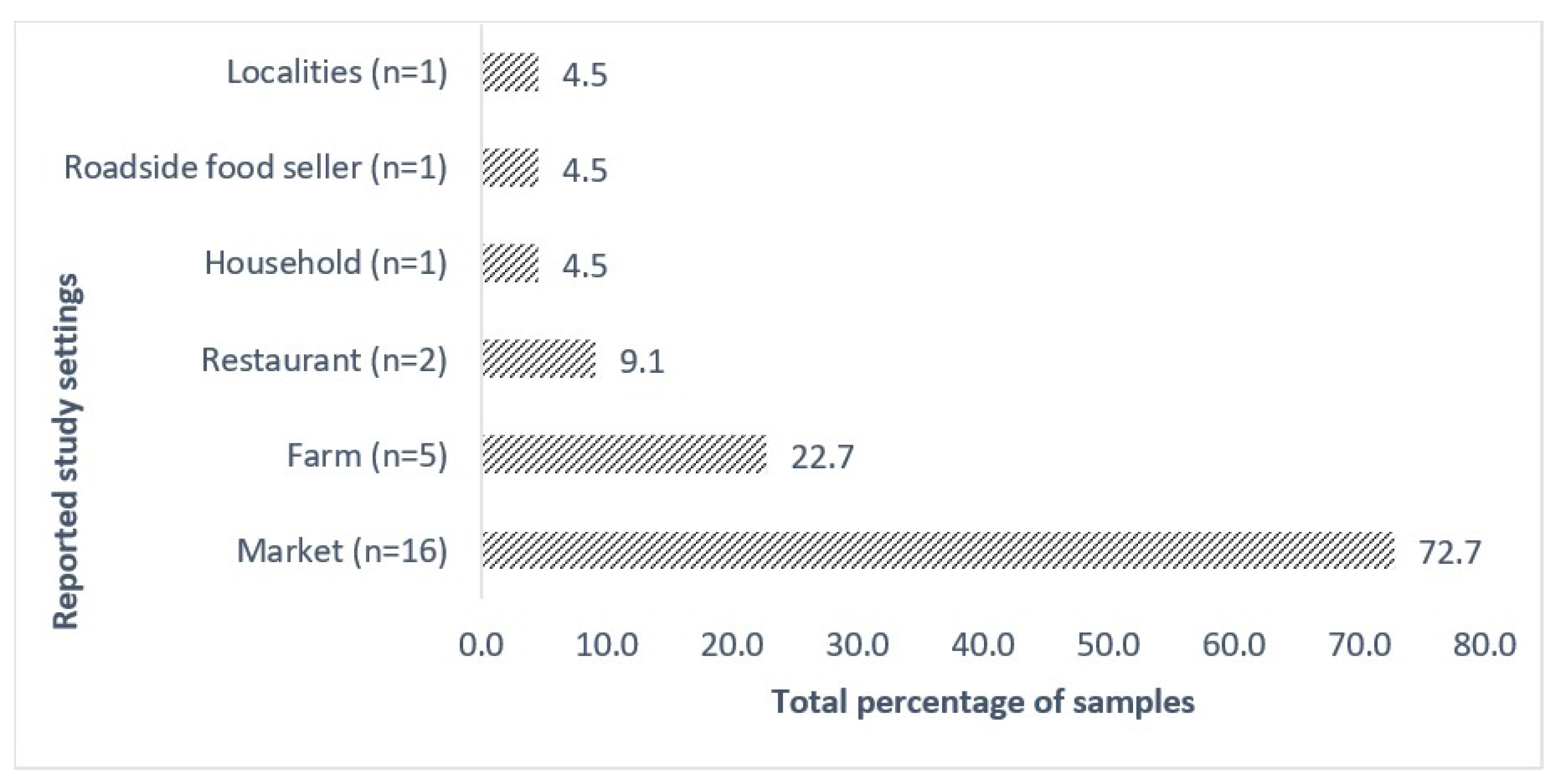 Microorganisms 12 02267 g003