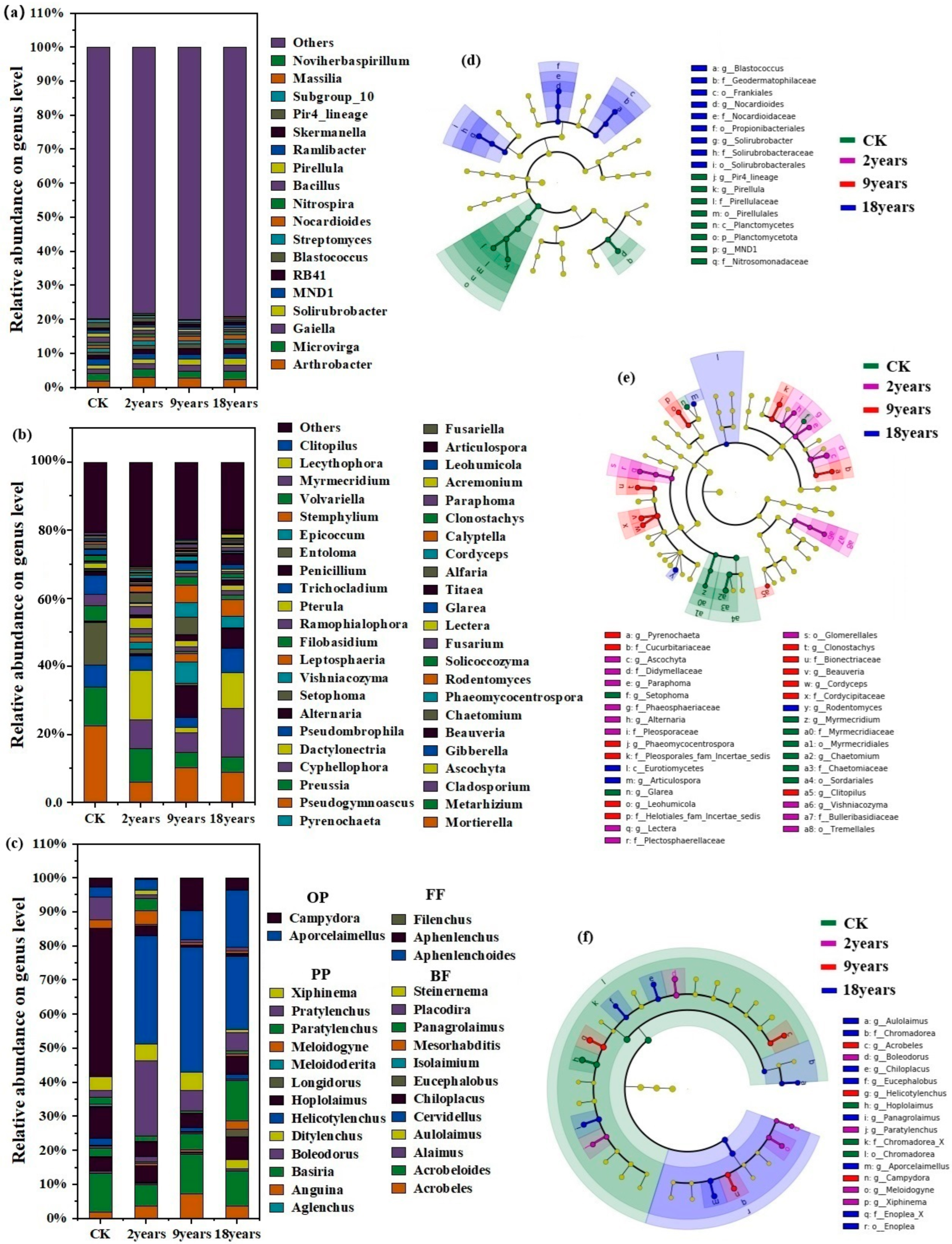 Microorganisms 12 02268 g002