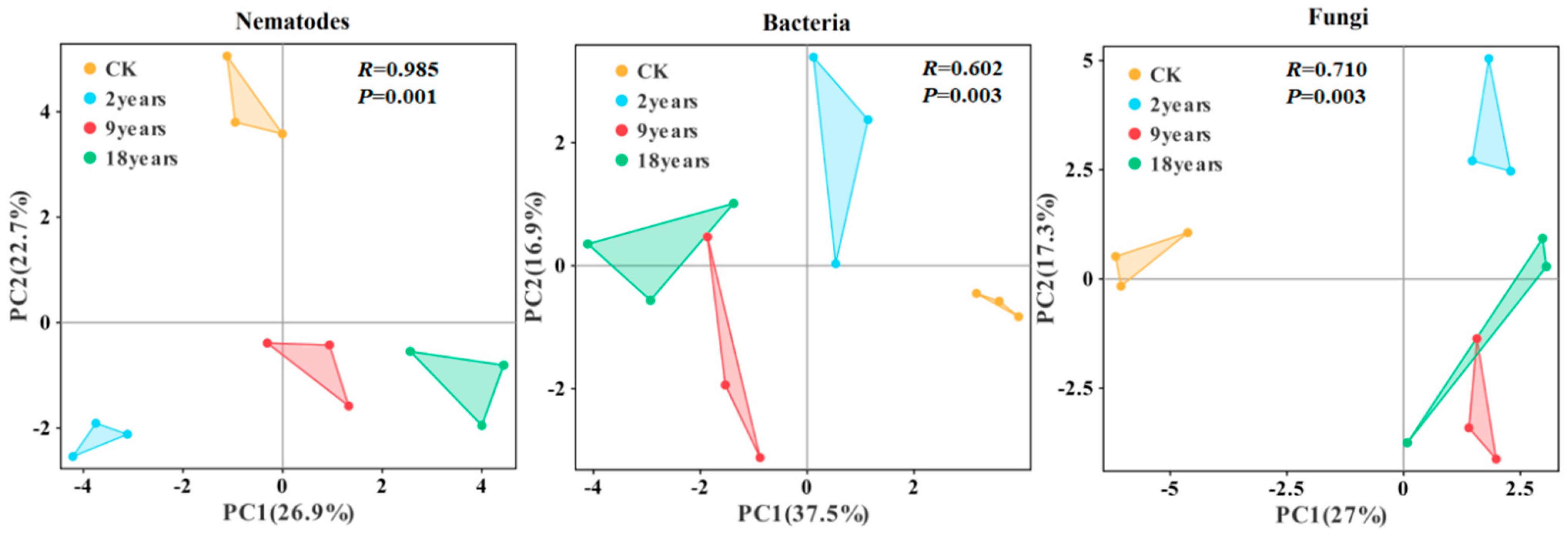 Microorganisms 12 02268 g003