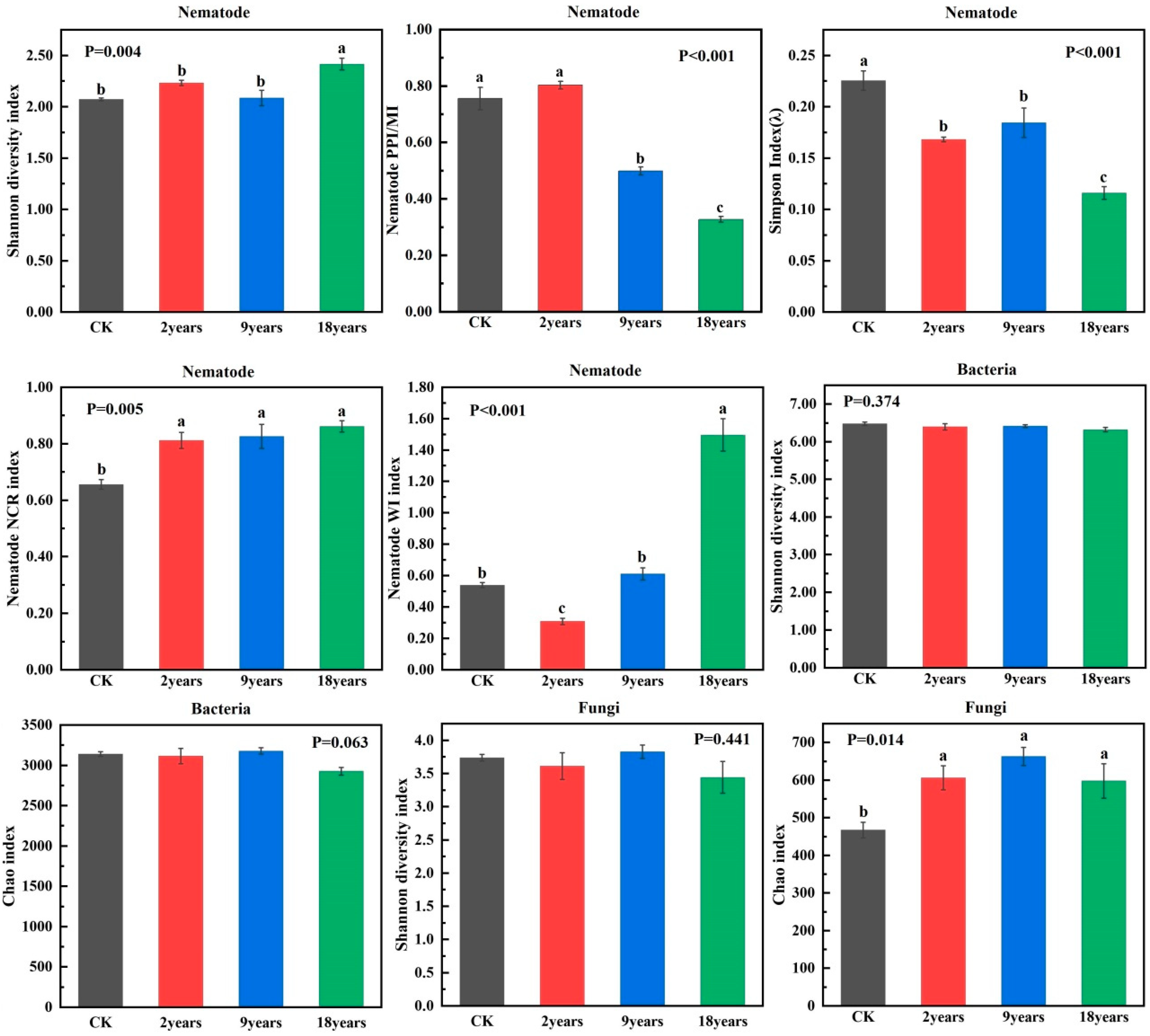 Microorganisms 12 02268 g004