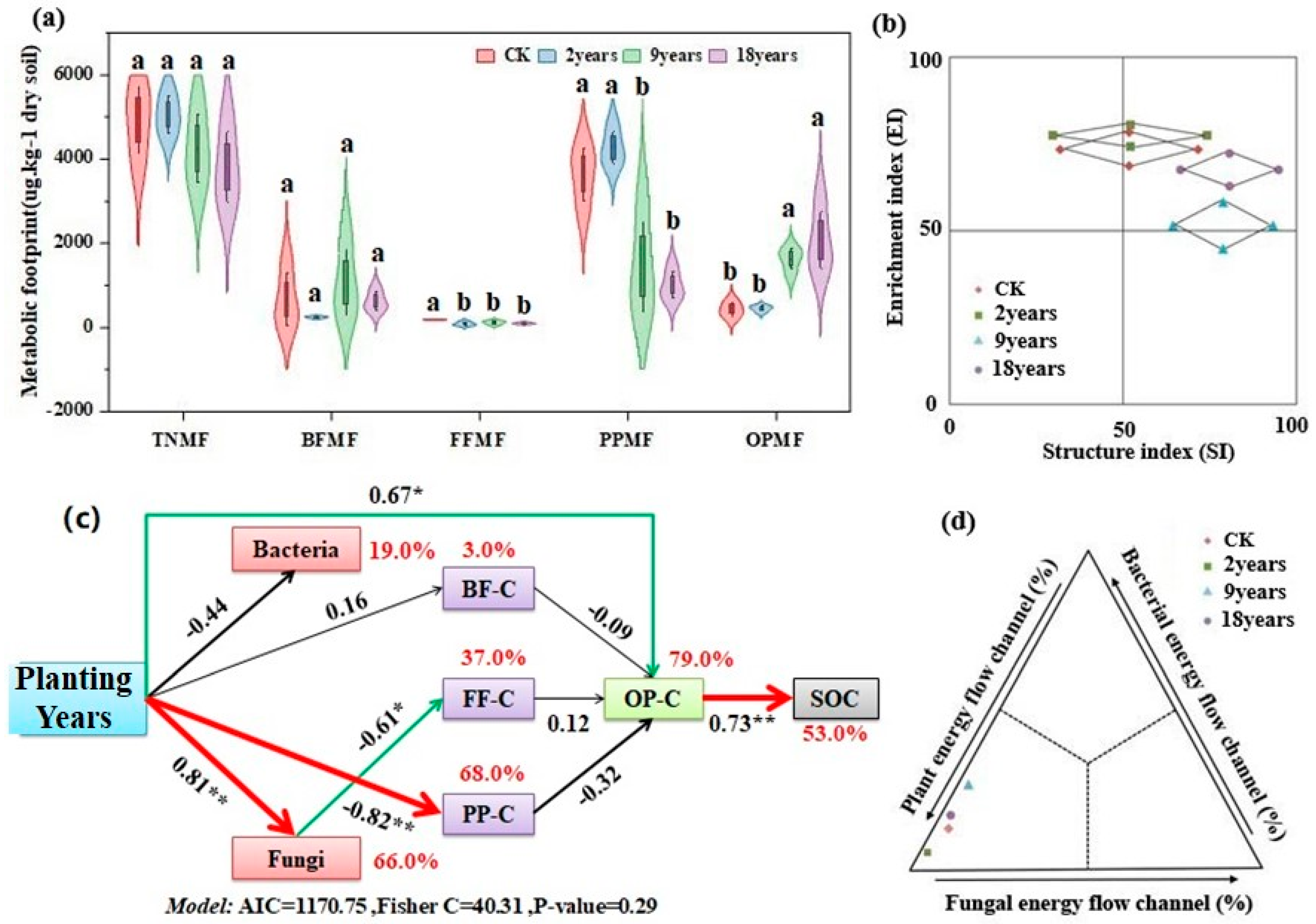 Microorganisms 12 02268 g005