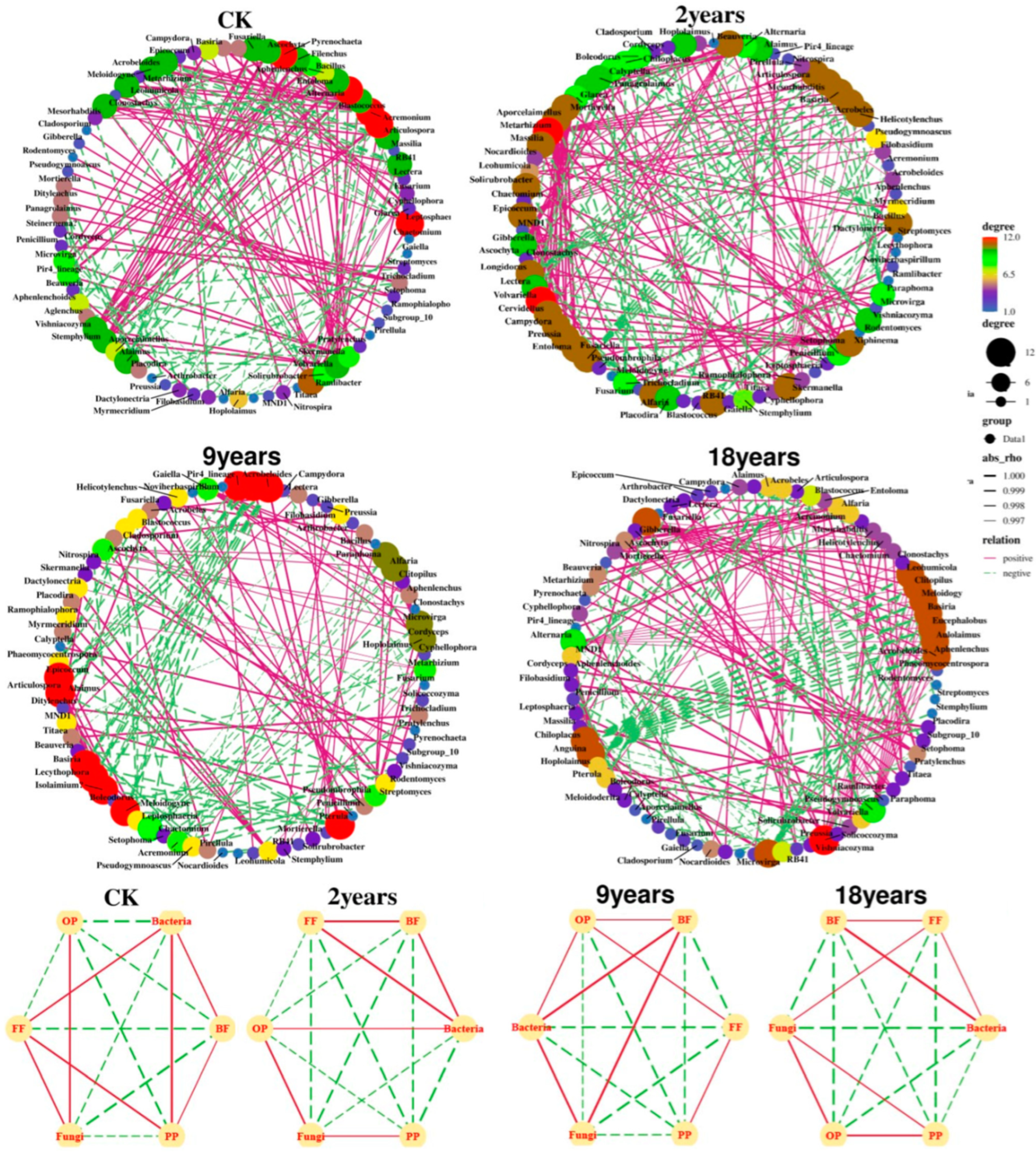Microorganisms 12 02268 g006