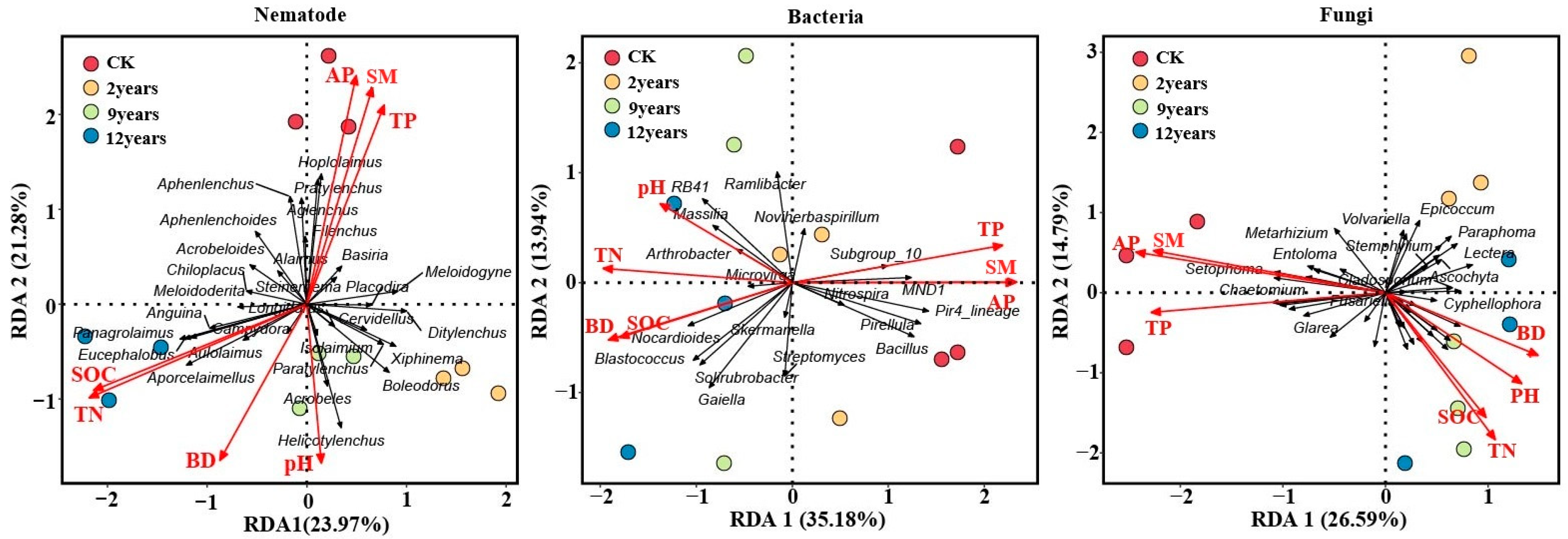 Microorganisms 12 02268 g007