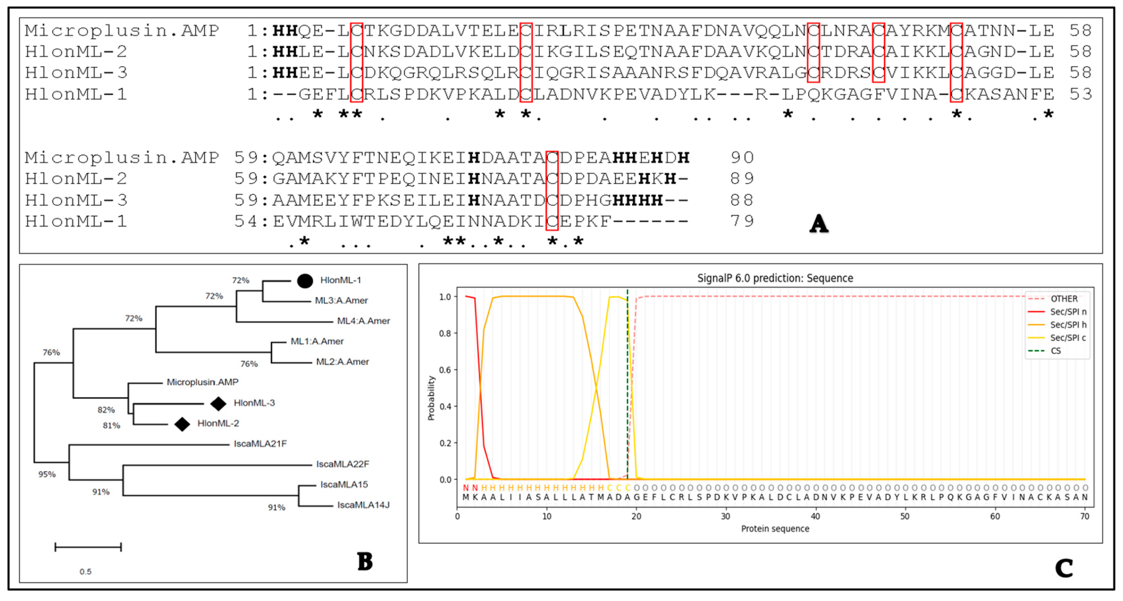 Microorganisms 12 02269 g001