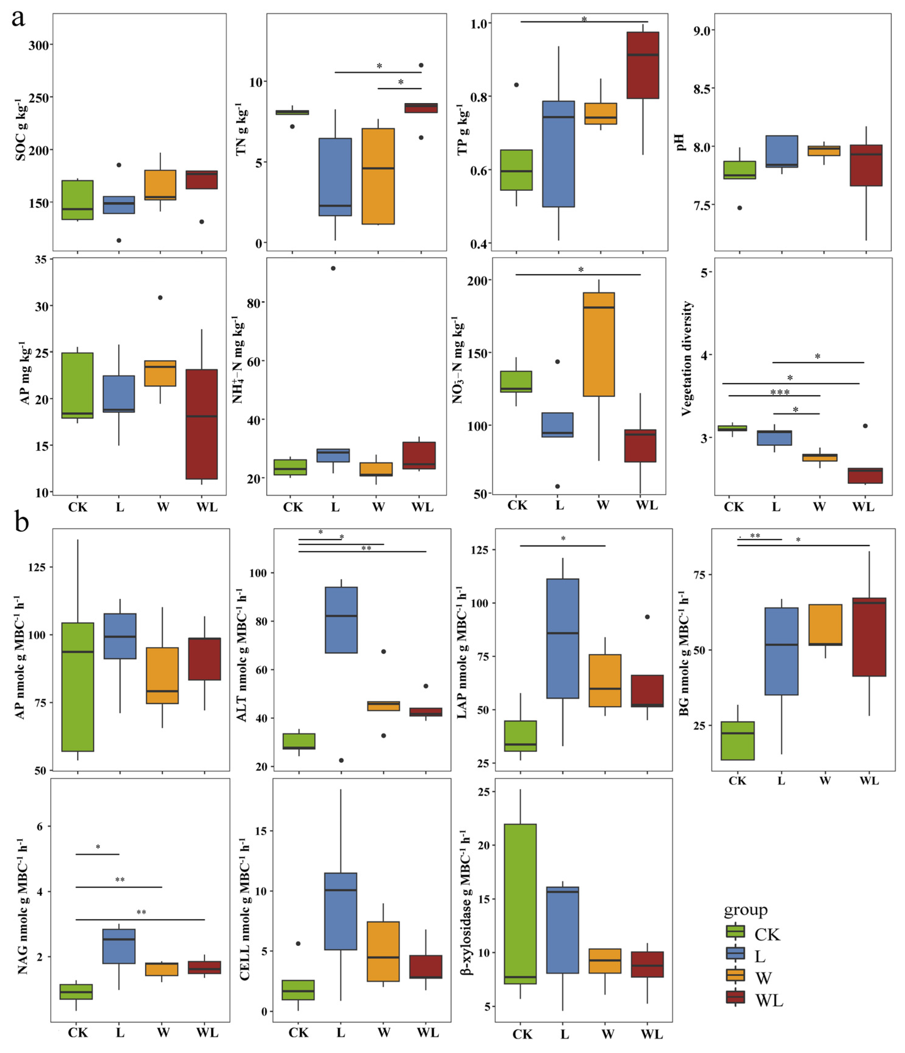 Microorganisms 12 02274 g001