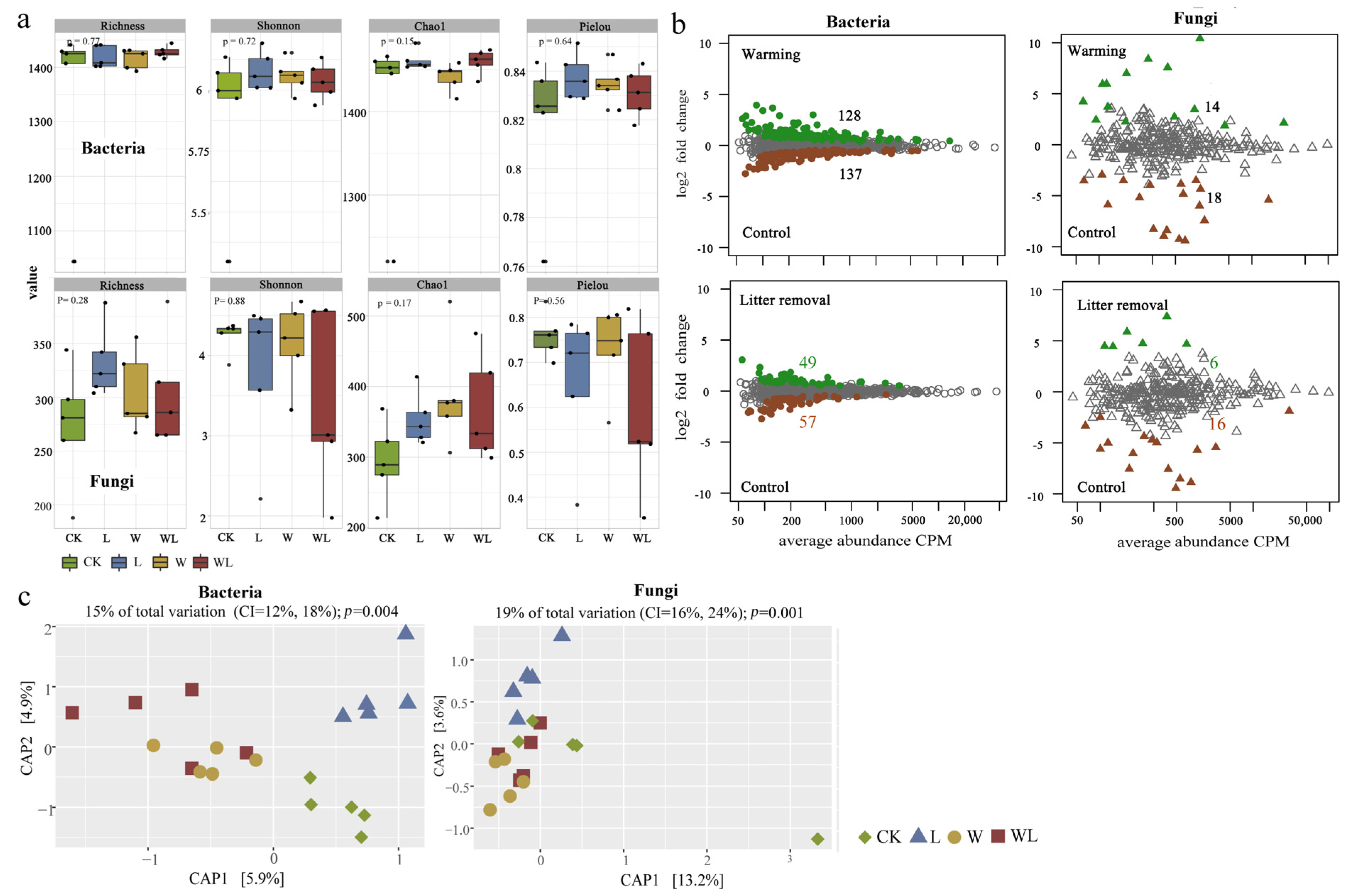 Microorganisms 12 02274 g002