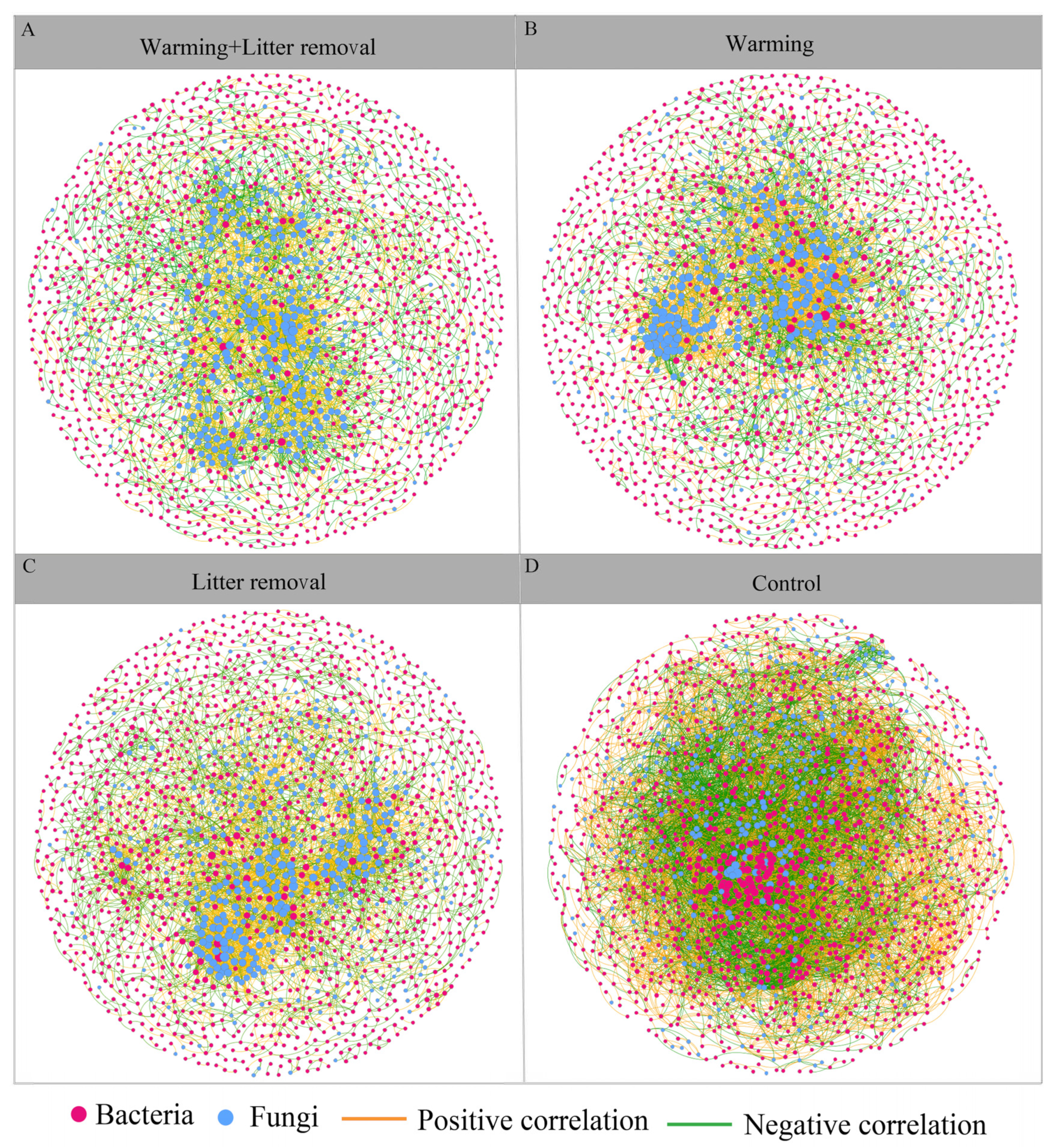 Microorganisms 12 02274 g003