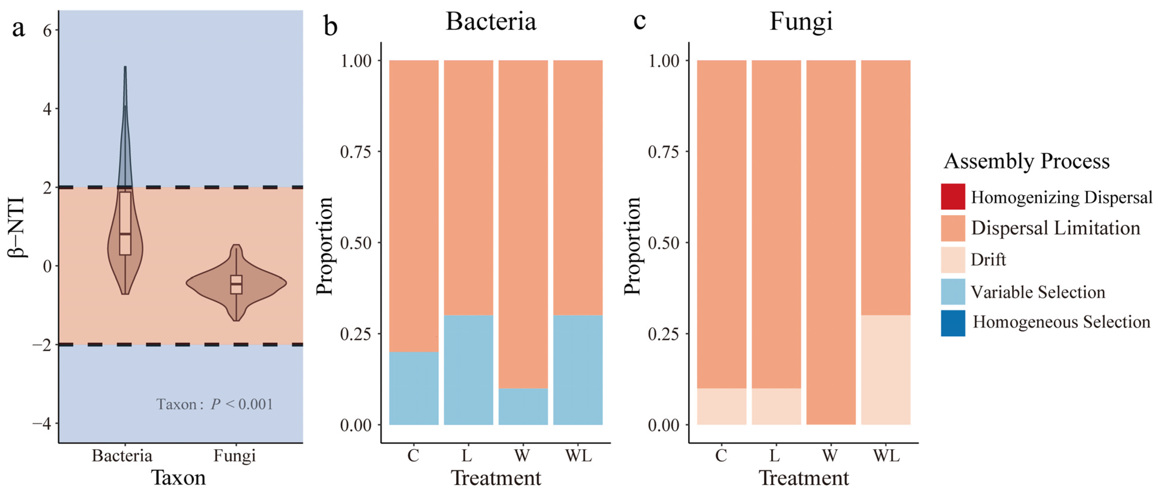 Microorganisms 12 02274 g004