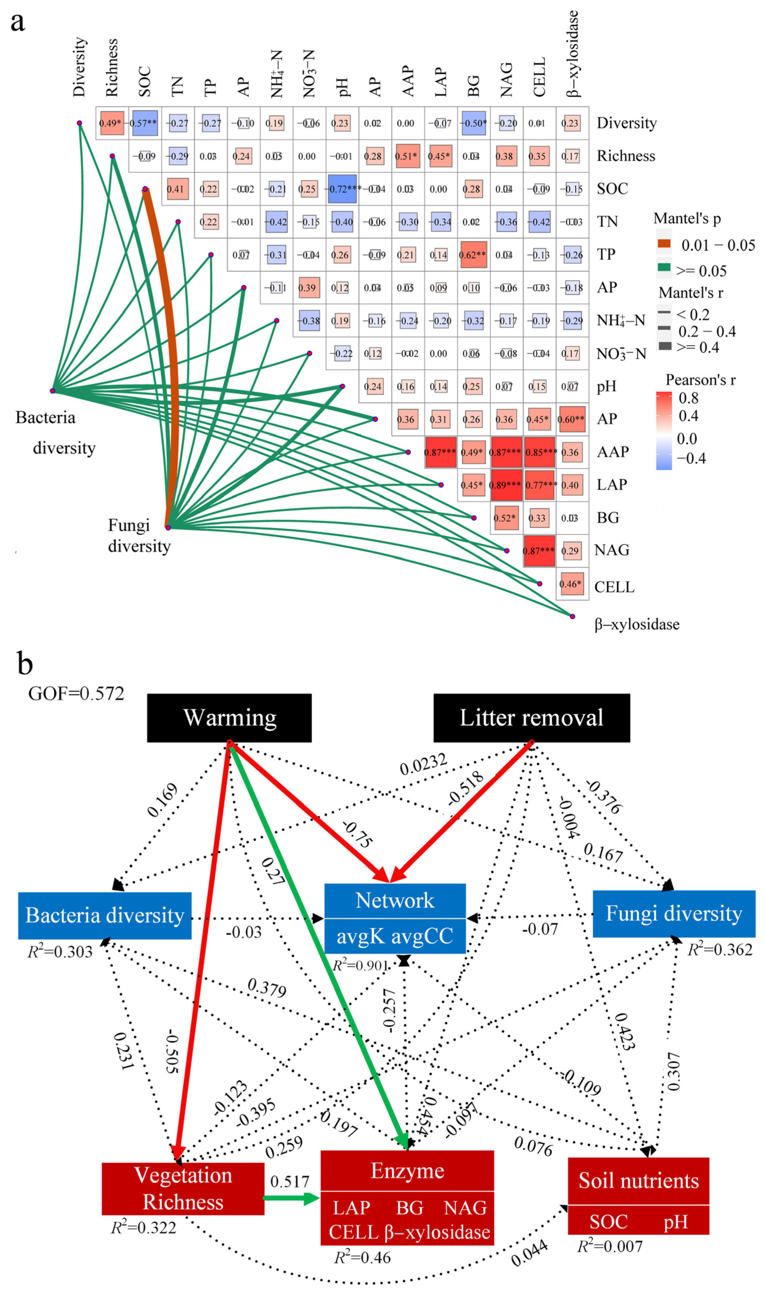 Microorganisms 12 02274 g006
