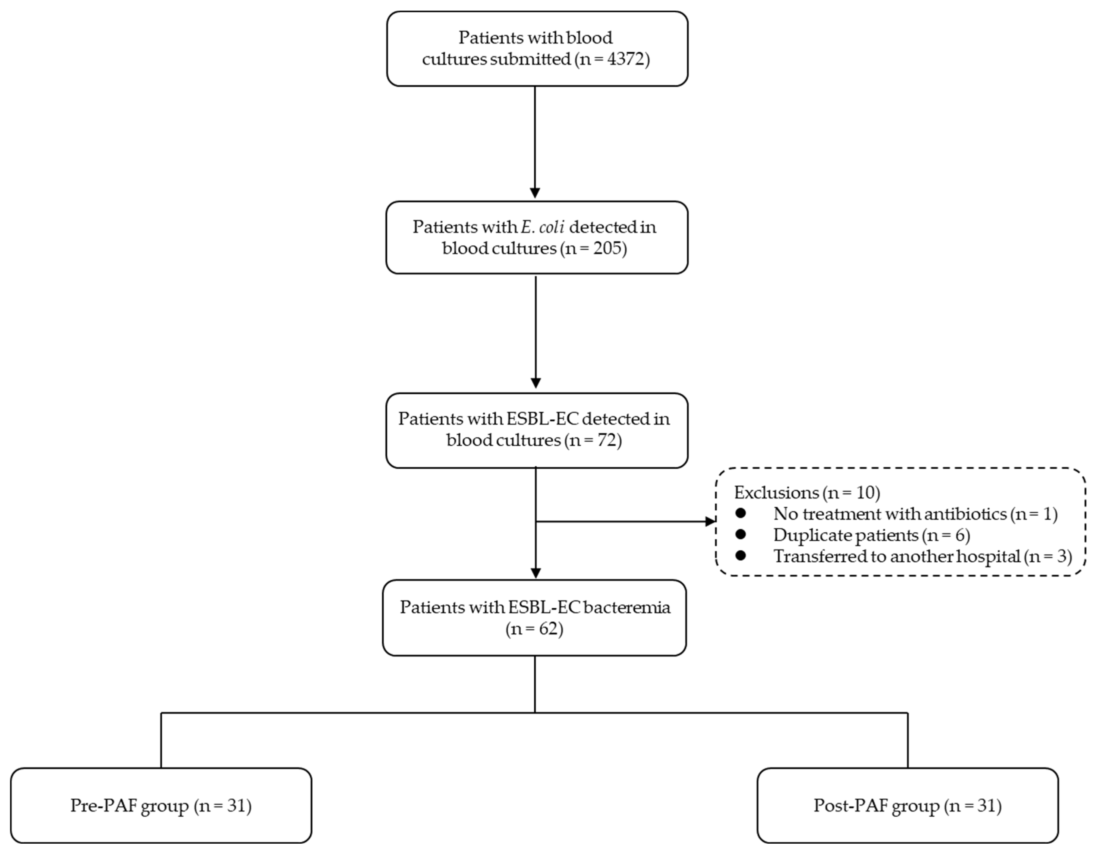 Microorganisms 12 02275 g001