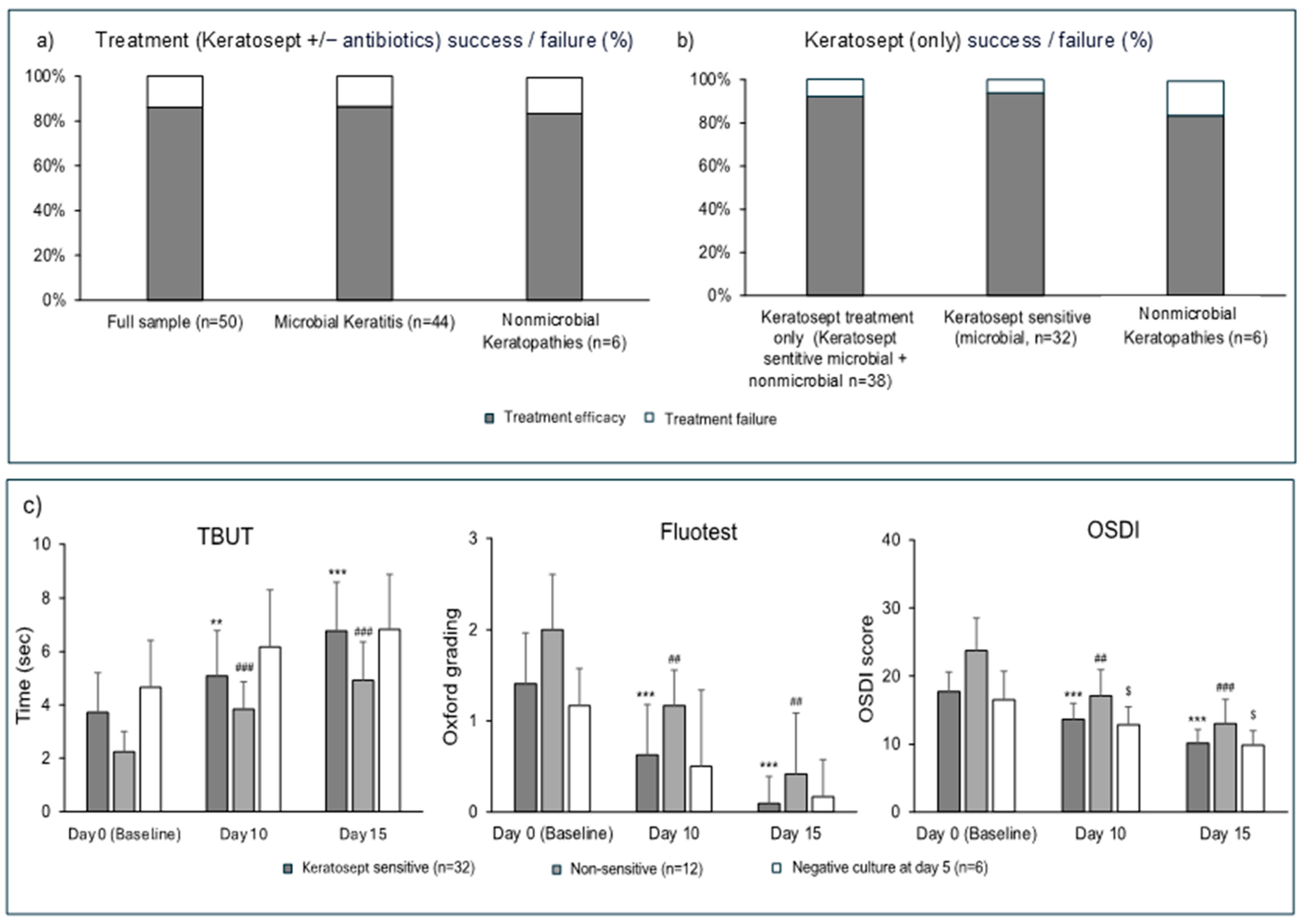 Microorganisms 12 02277 g002